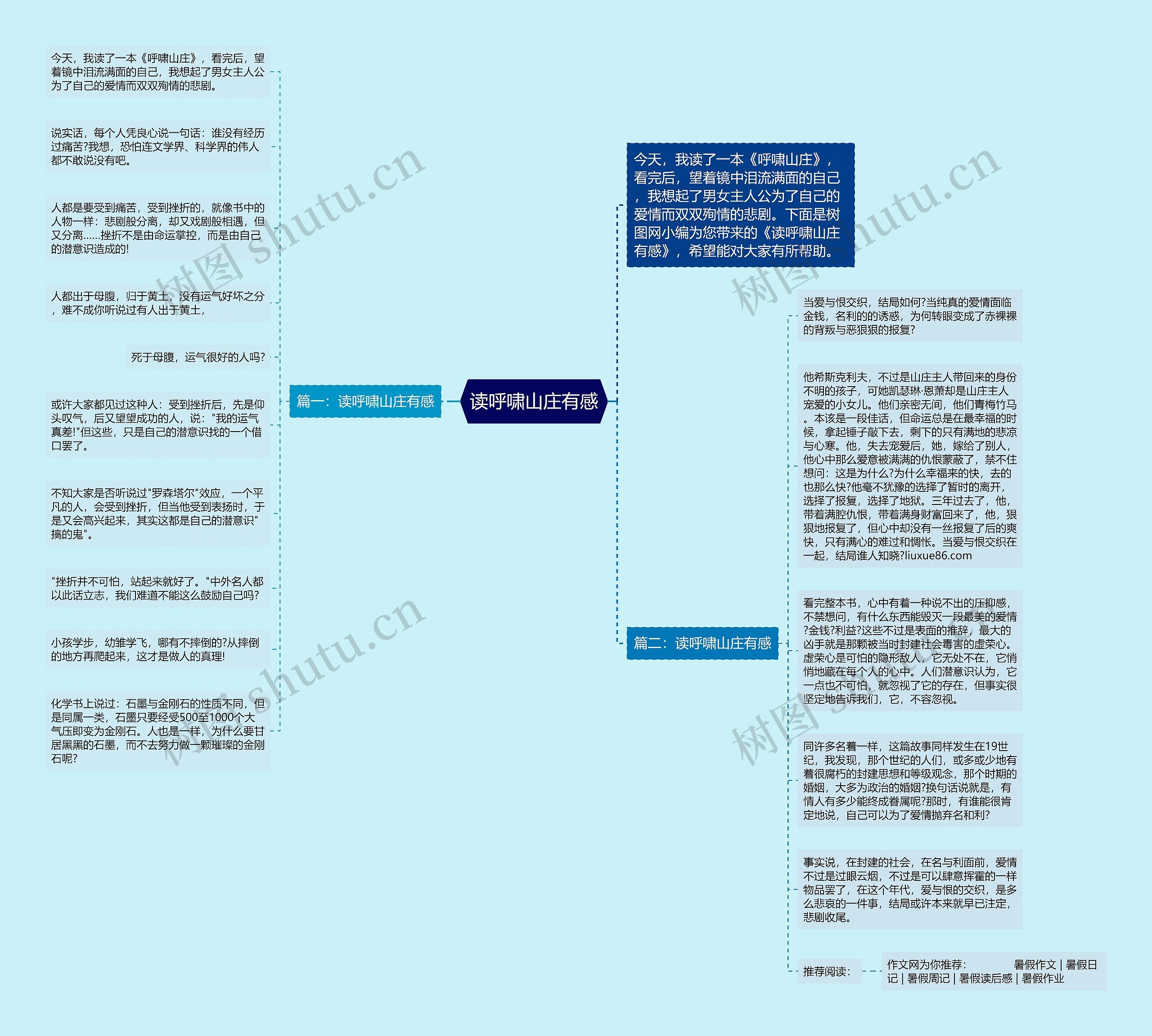 读呼啸山庄有感思维导图