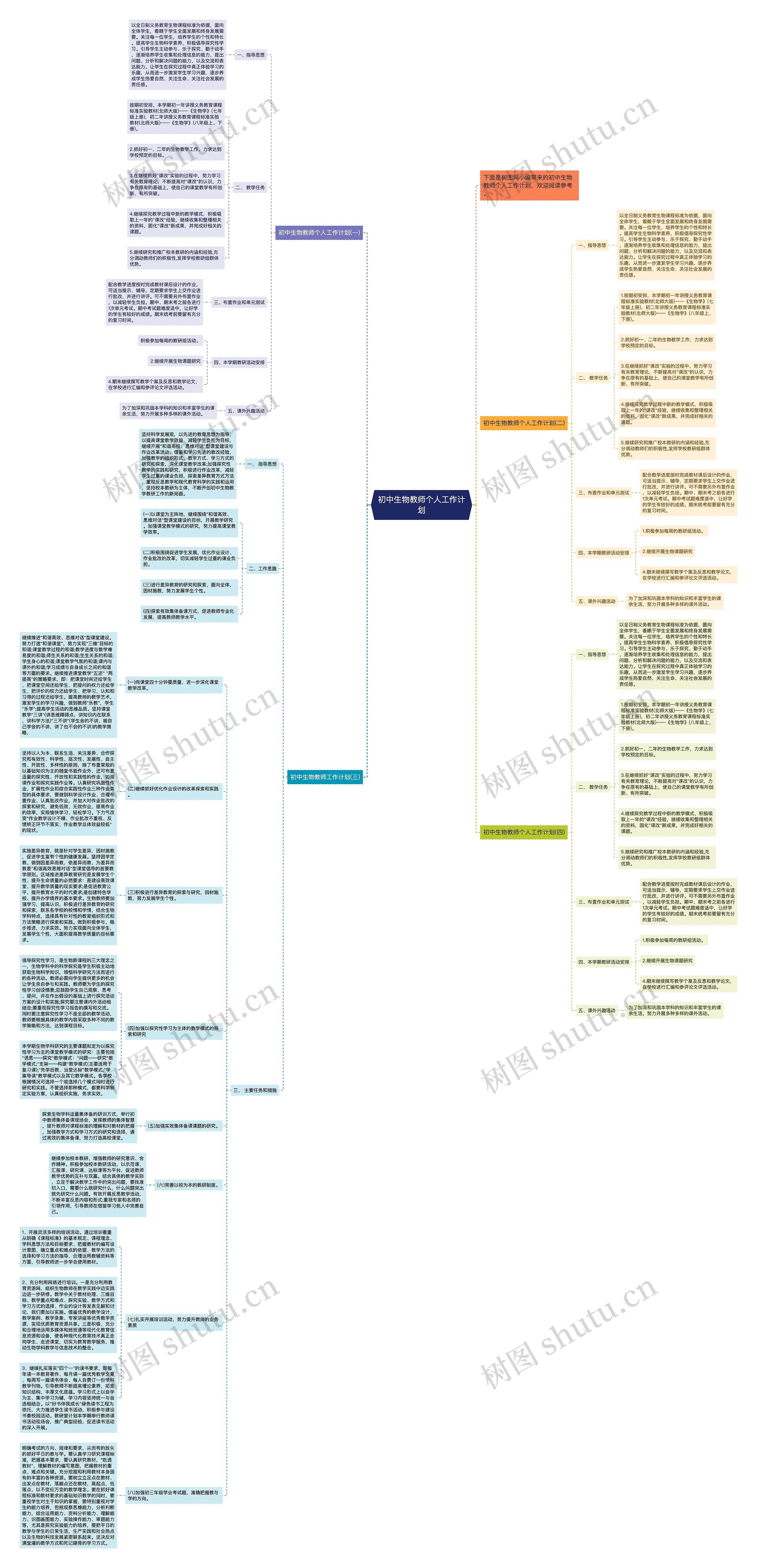 初中生物教师个人工作计划思维导图