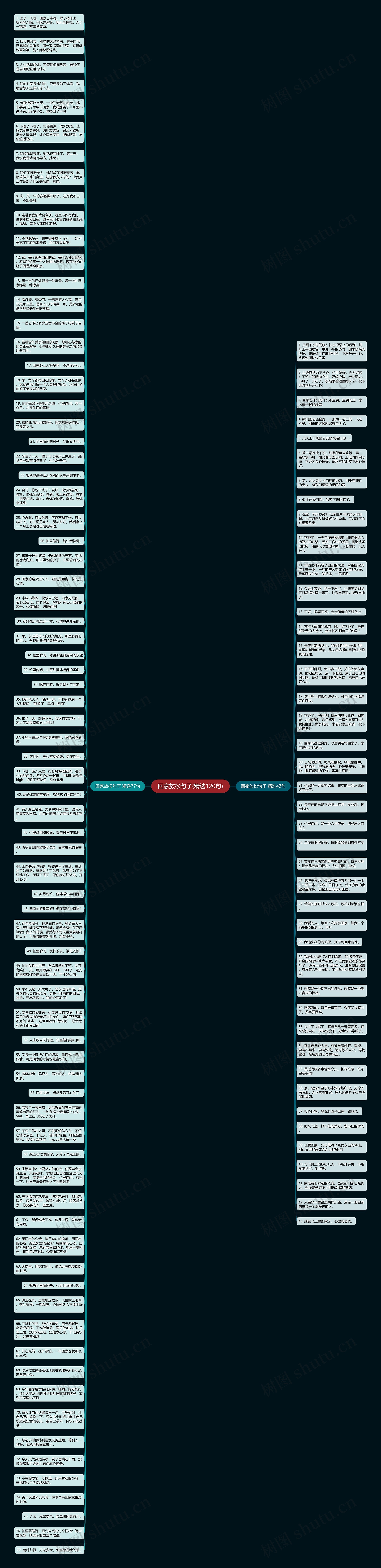 回家放松句子(精选120句)思维导图