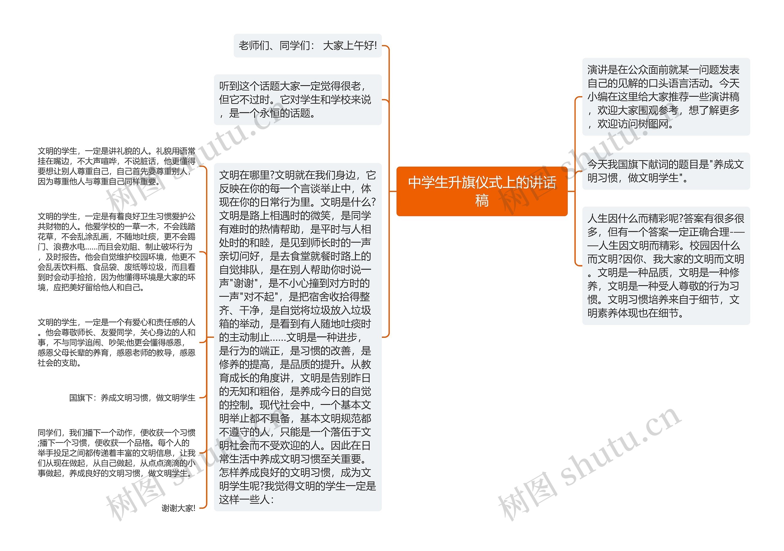 中学生升旗仪式上的讲话稿思维导图