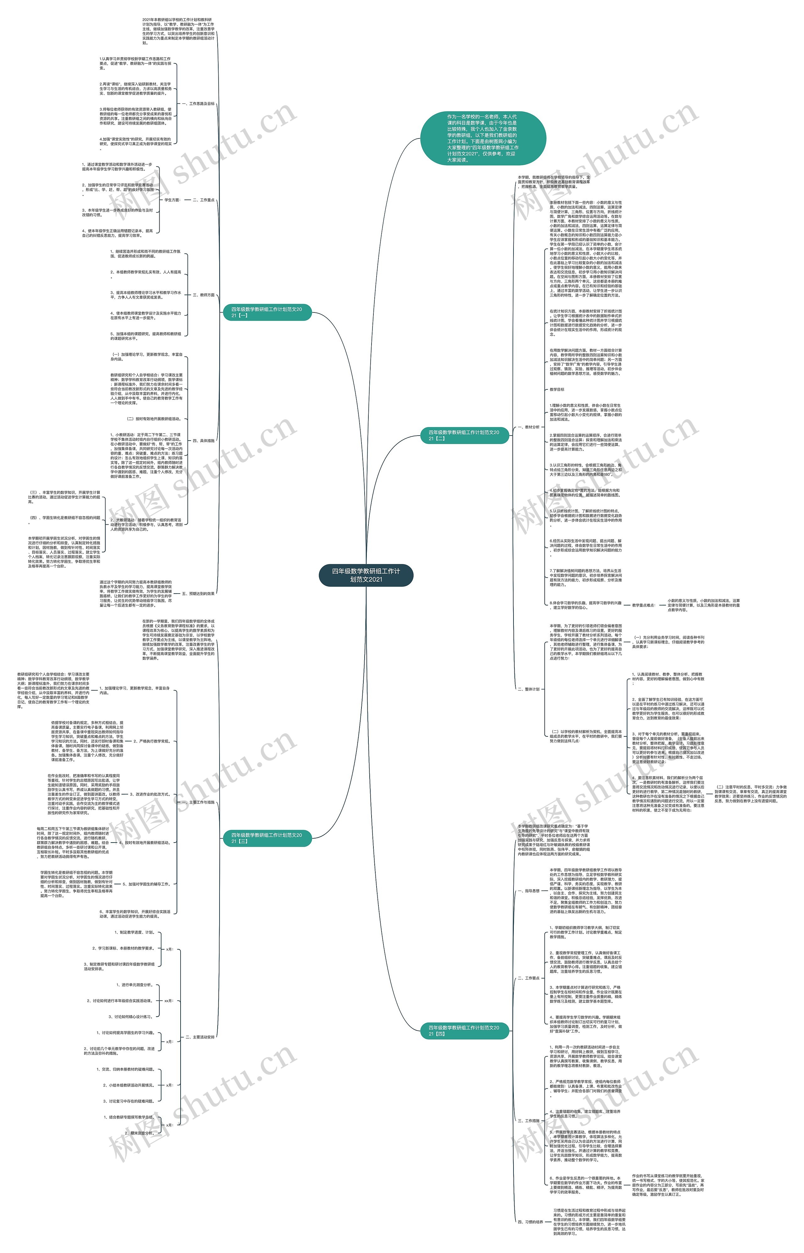 四年级数学教研组工作计划范文2021思维导图