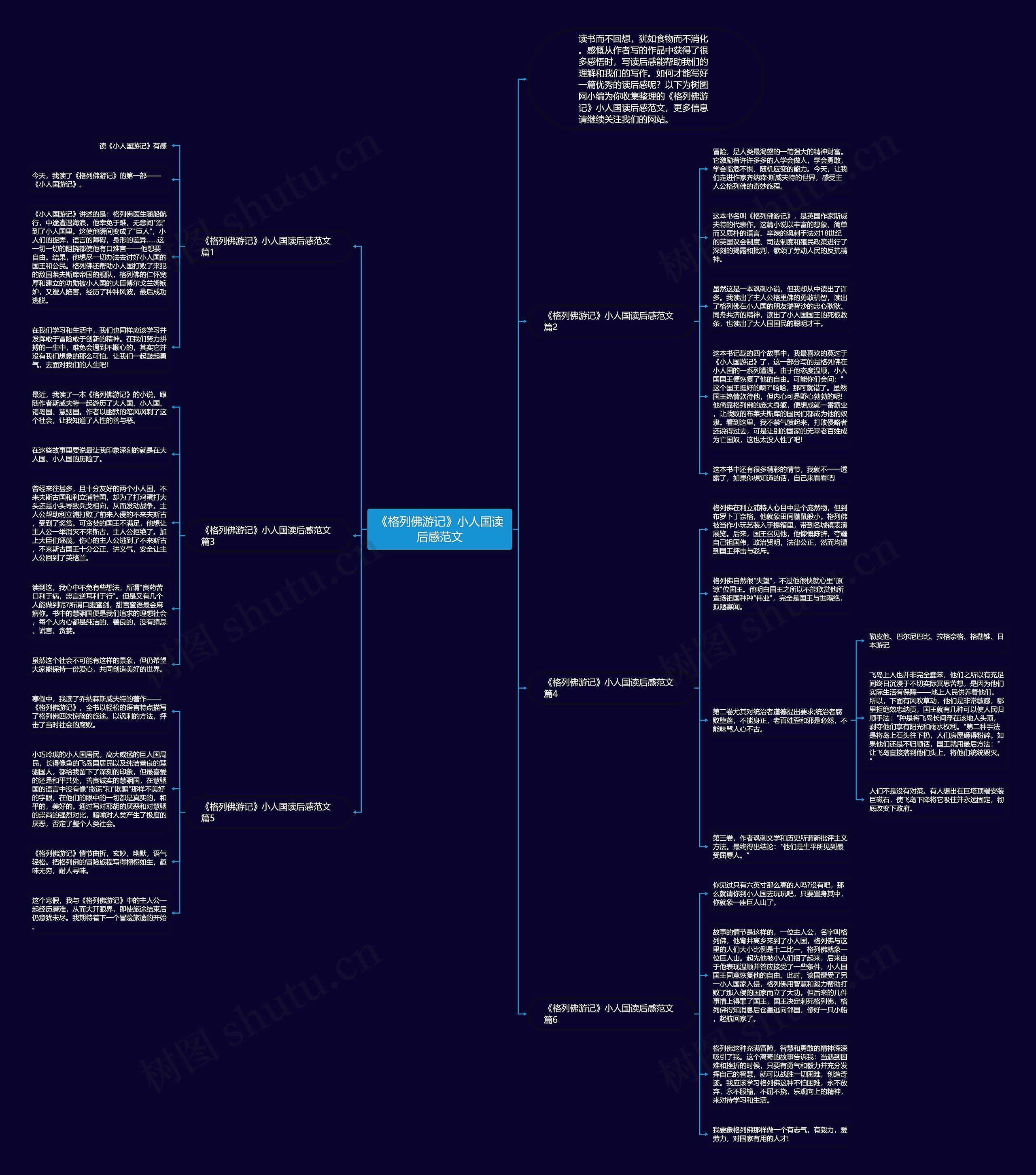 《格列佛游记》小人国读后感范文思维导图
