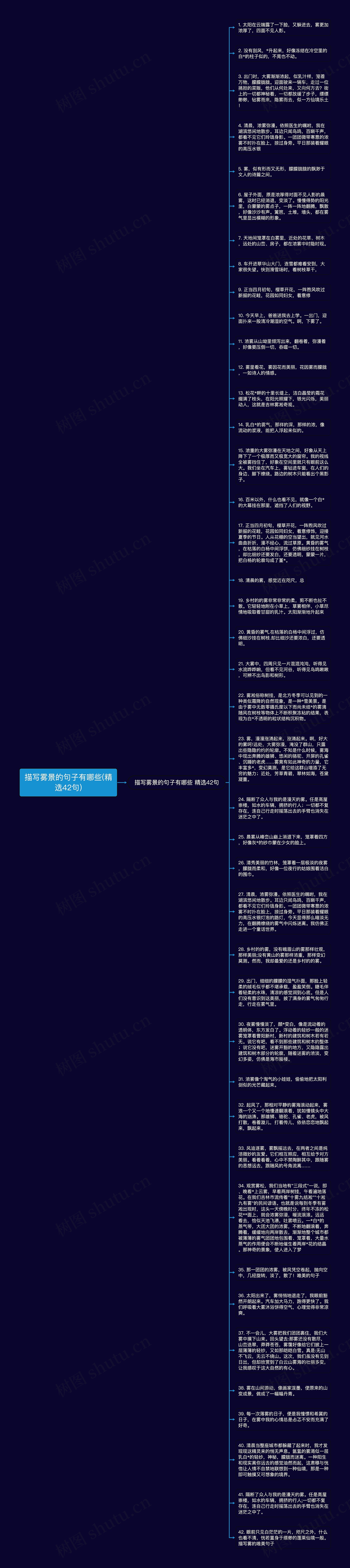 描写雾景的句子有哪些(精选42句)思维导图