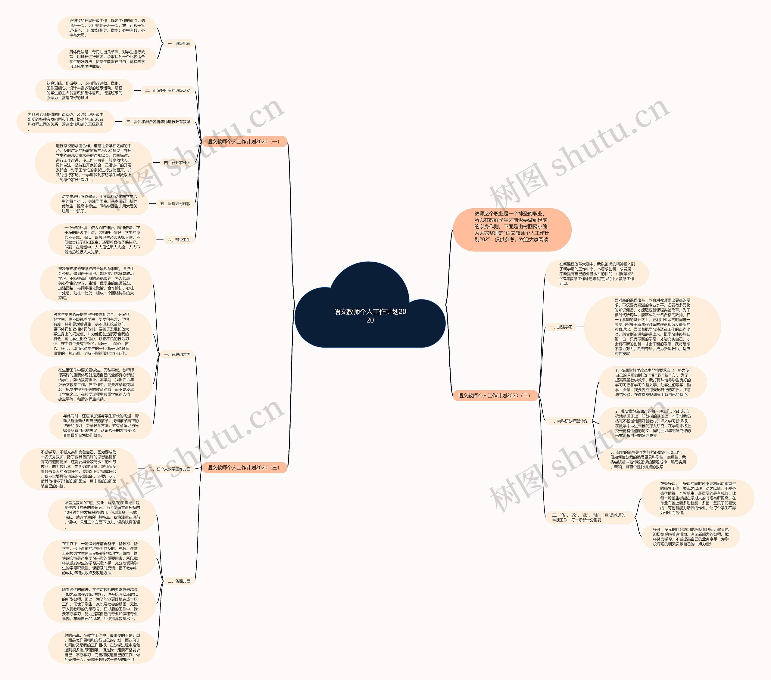 语文教师个人工作计划2020思维导图