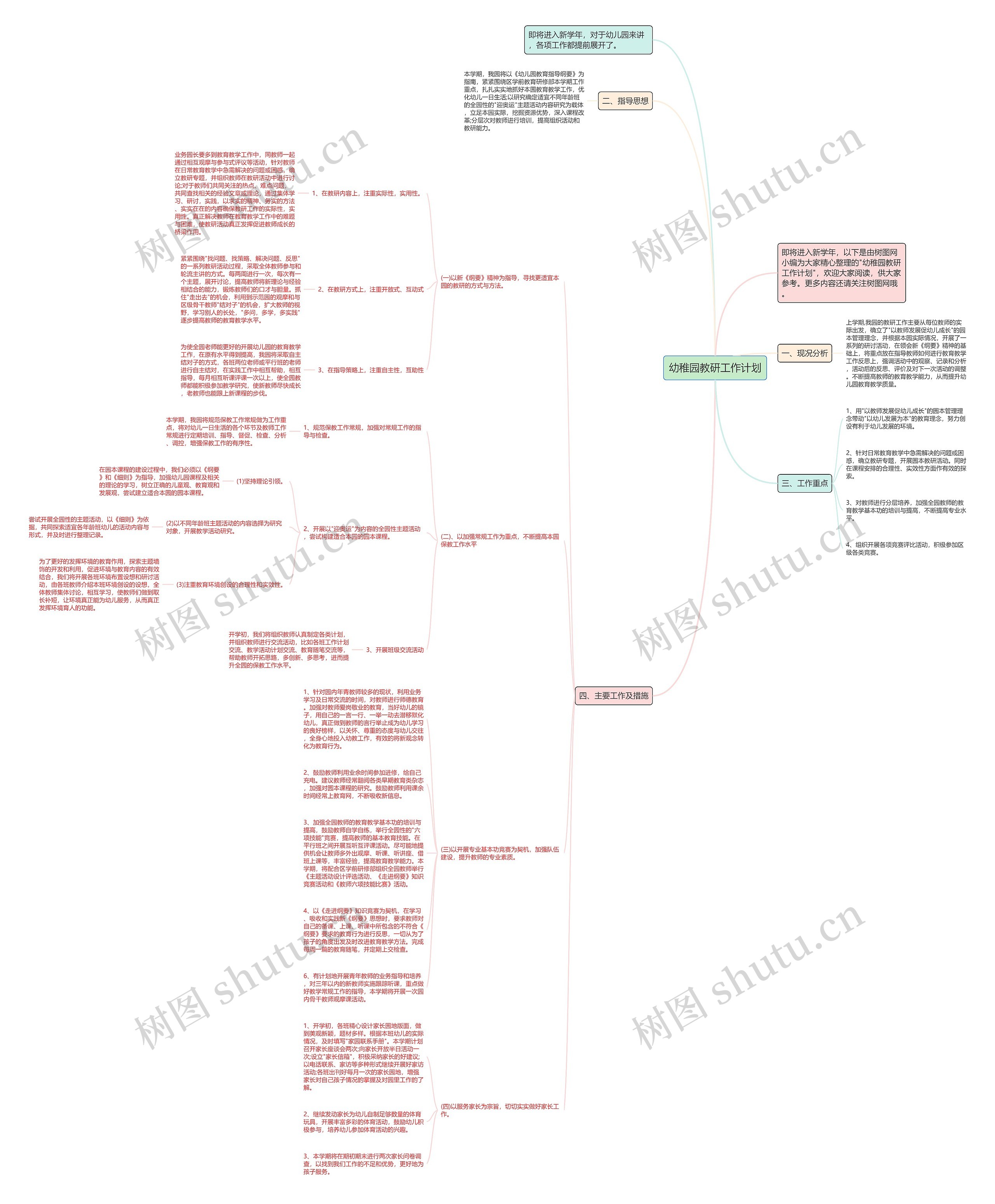幼稚园教研工作计划思维导图