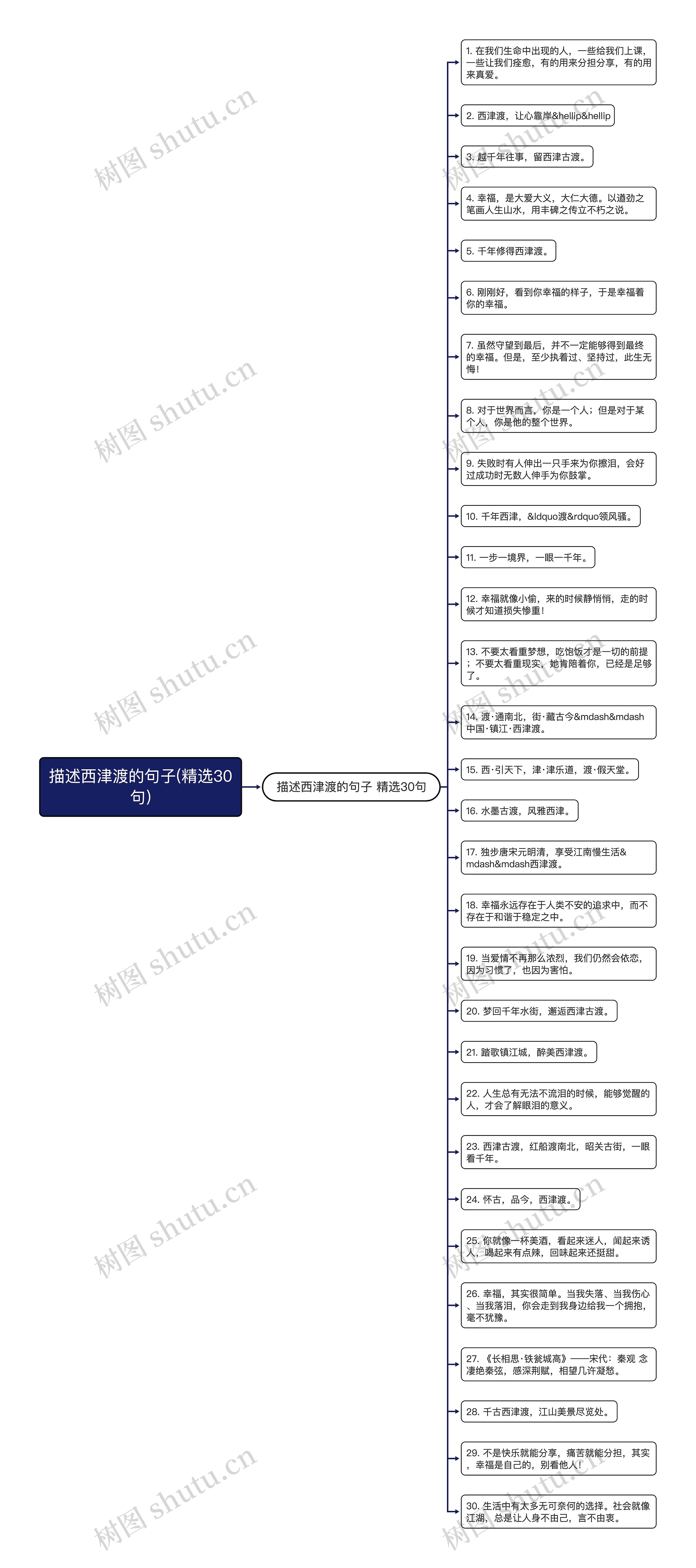 描述西津渡的句子(精选30句)