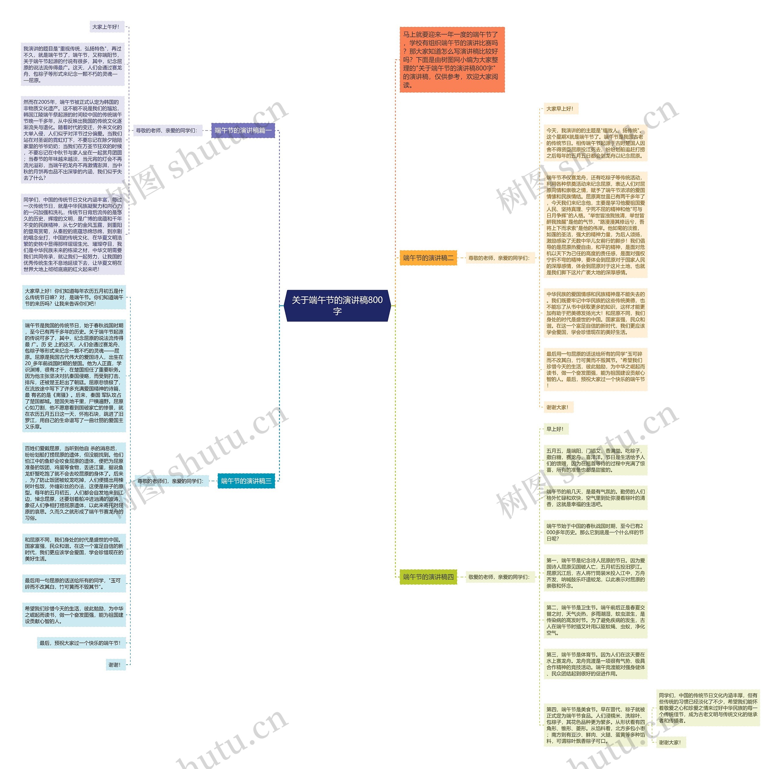 关于端午节的演讲稿800字思维导图