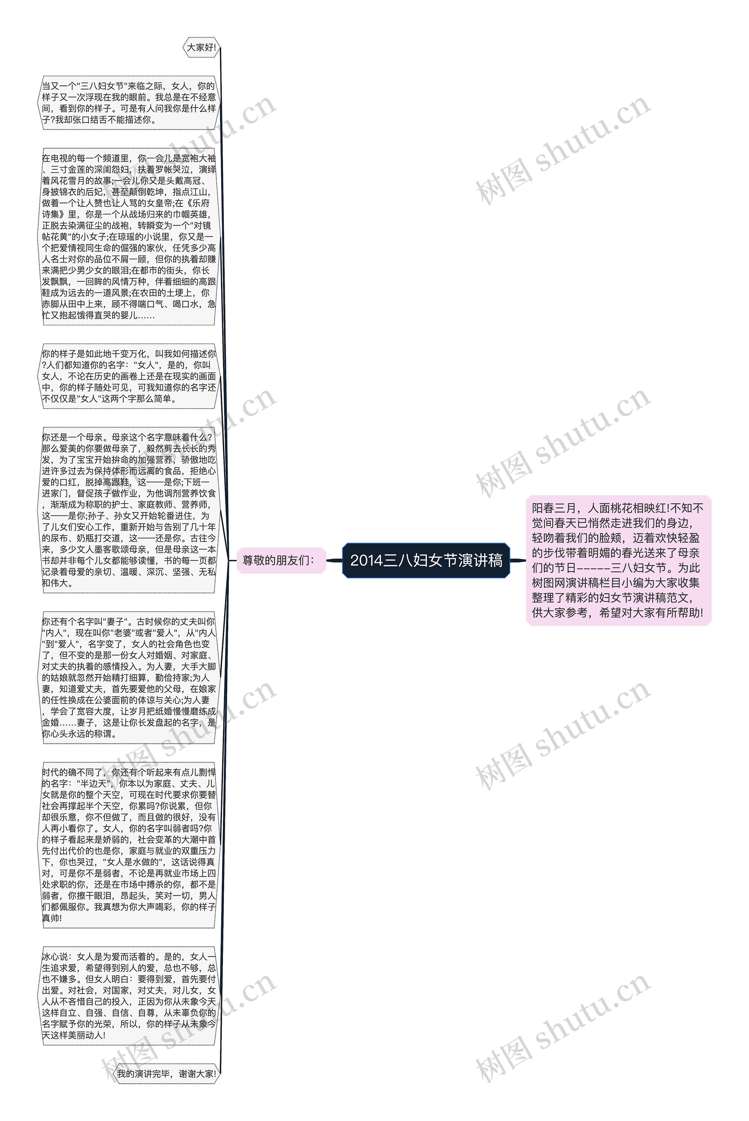 2014三八妇女节演讲稿思维导图