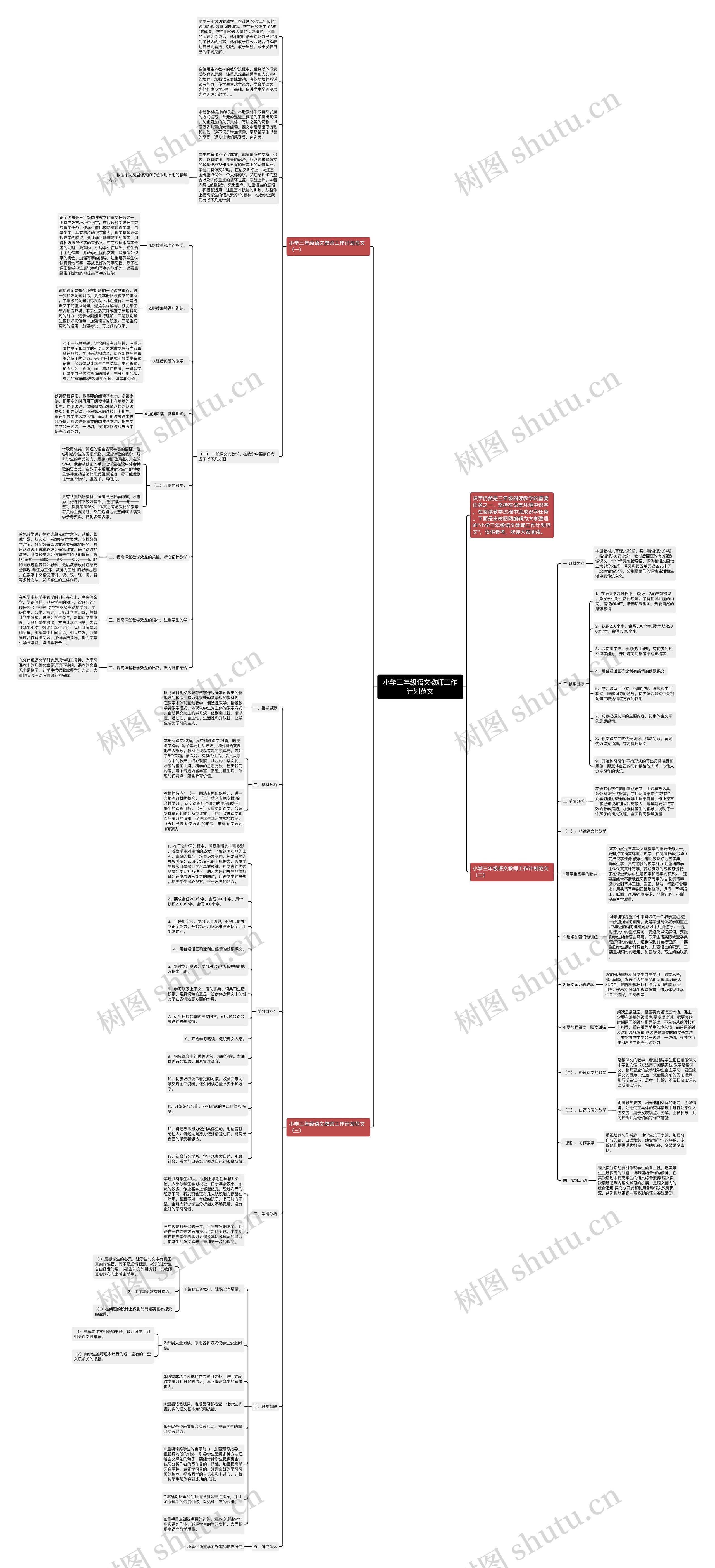 小学三年级语文教师工作计划范文思维导图