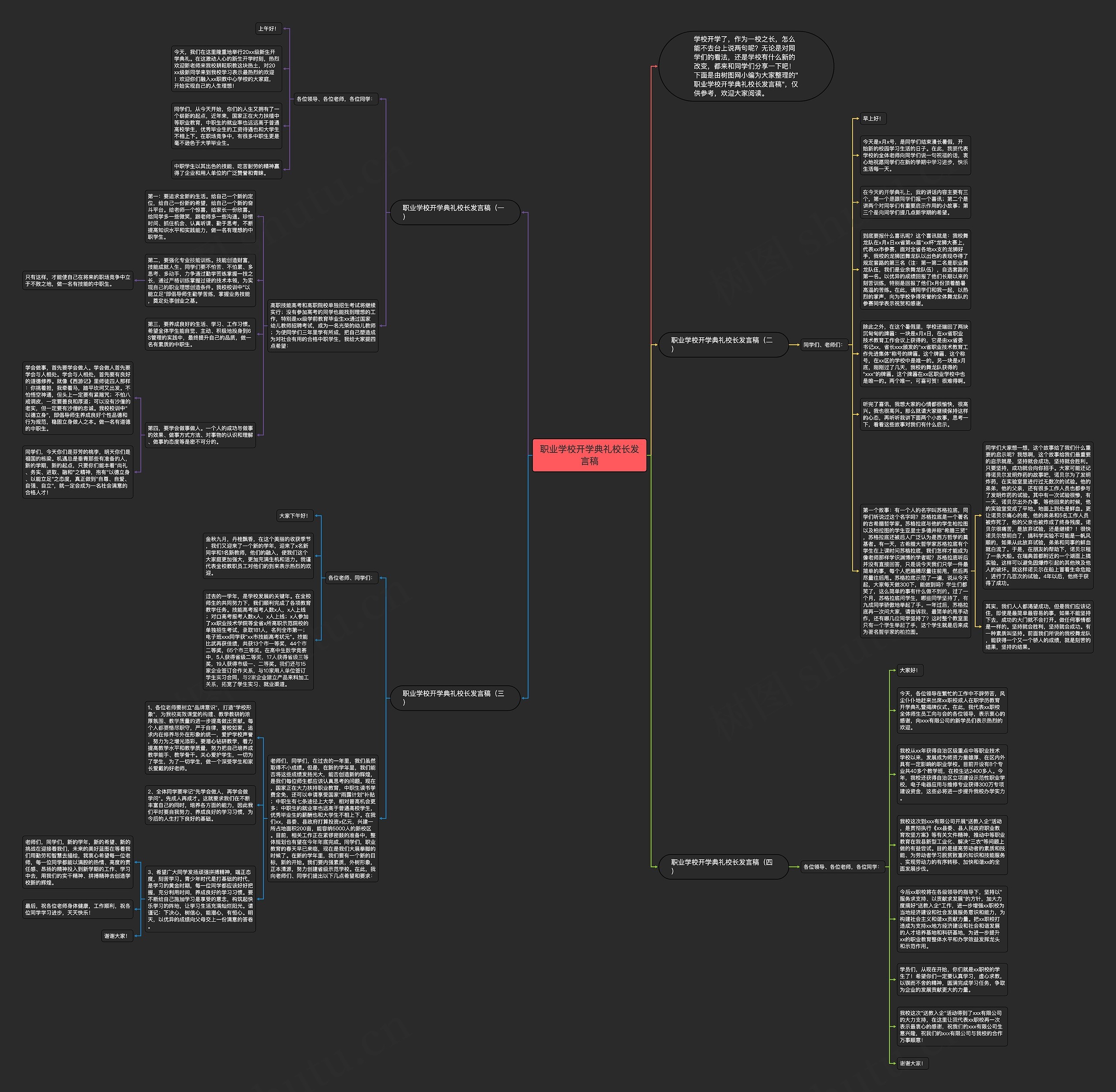 职业学校开学典礼校长发言稿思维导图