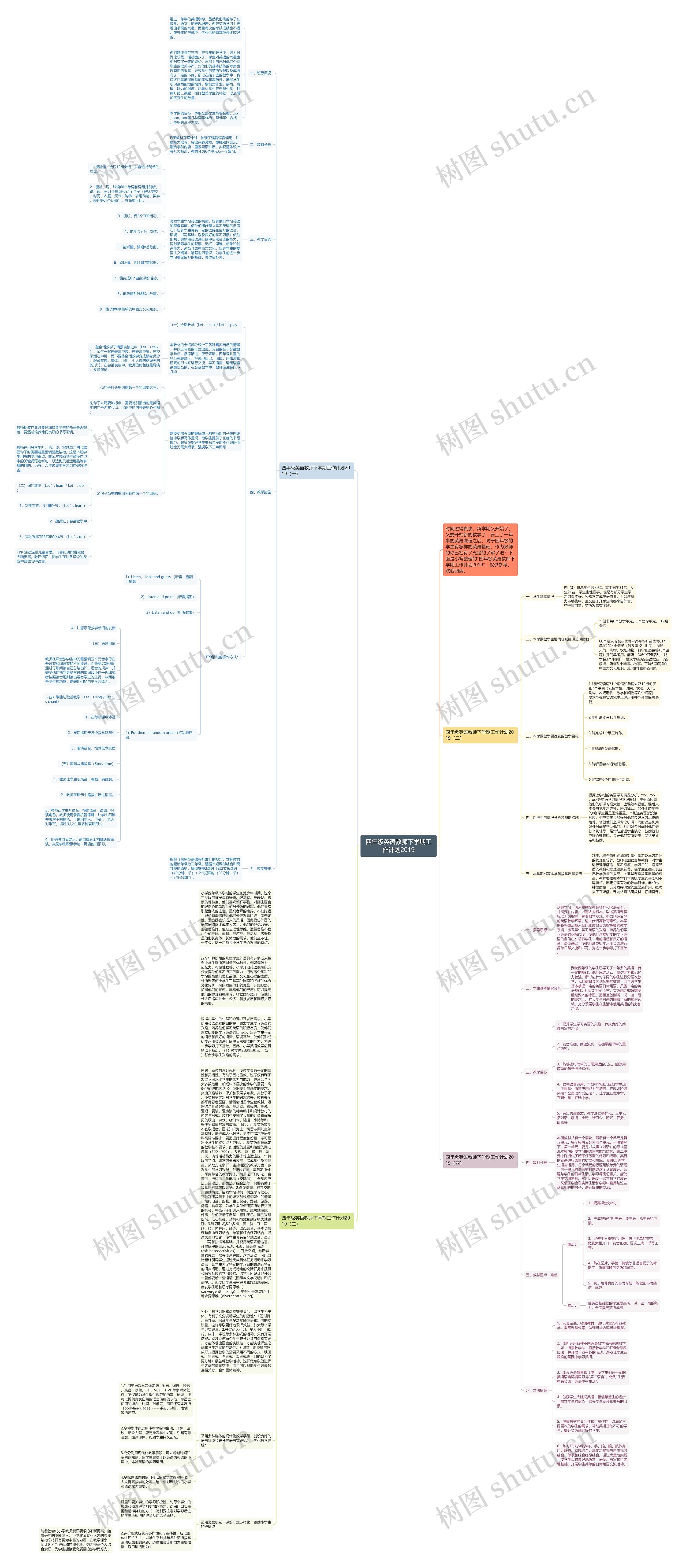 四年级英语教师下学期工作计划2019思维导图