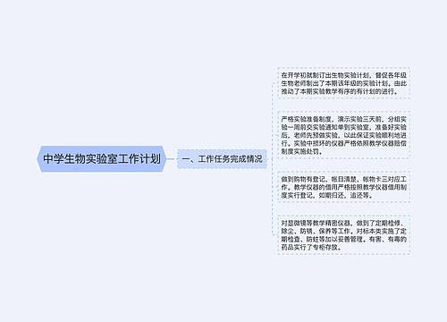 中学生物实验室工作计划