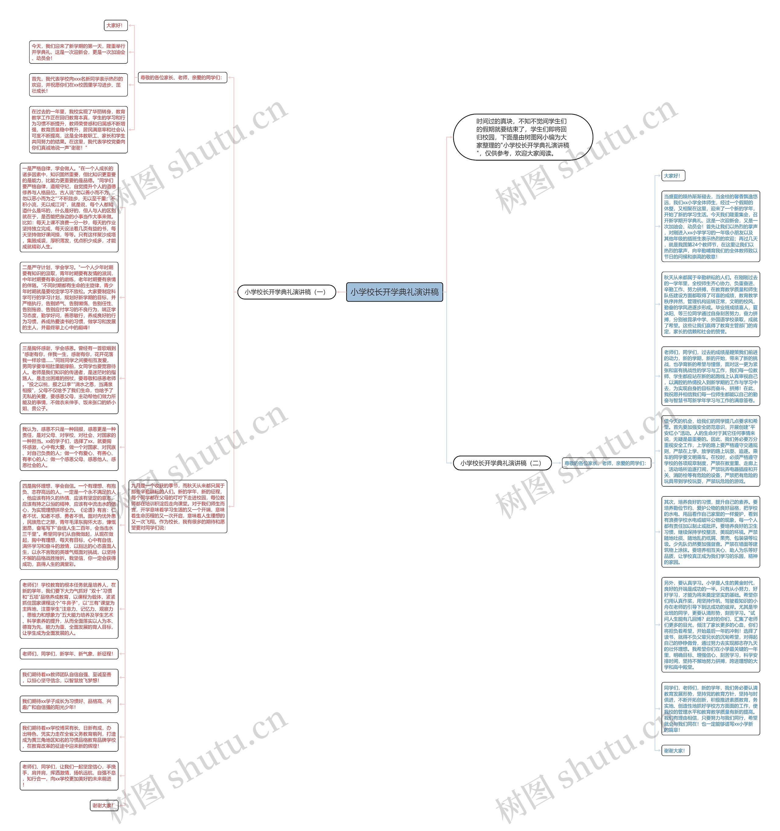 小学校长开学典礼演讲稿思维导图