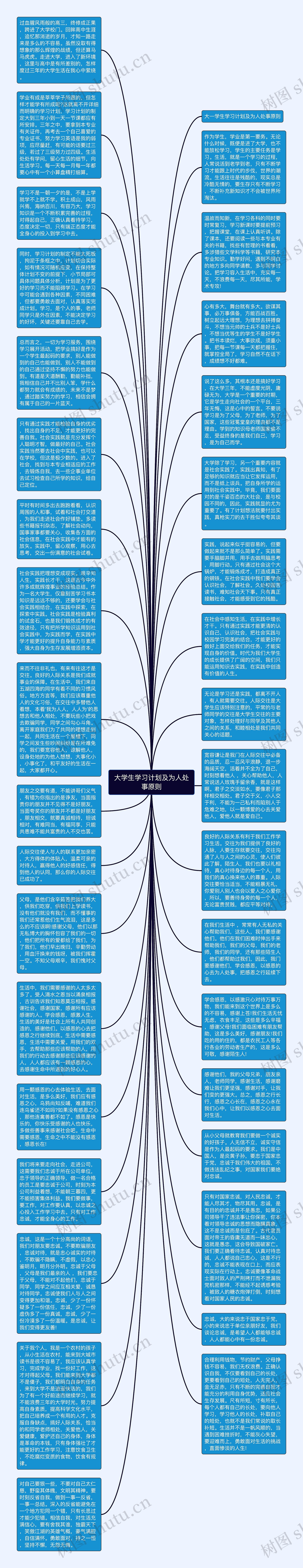 大学生学习计划及为人处事原则思维导图