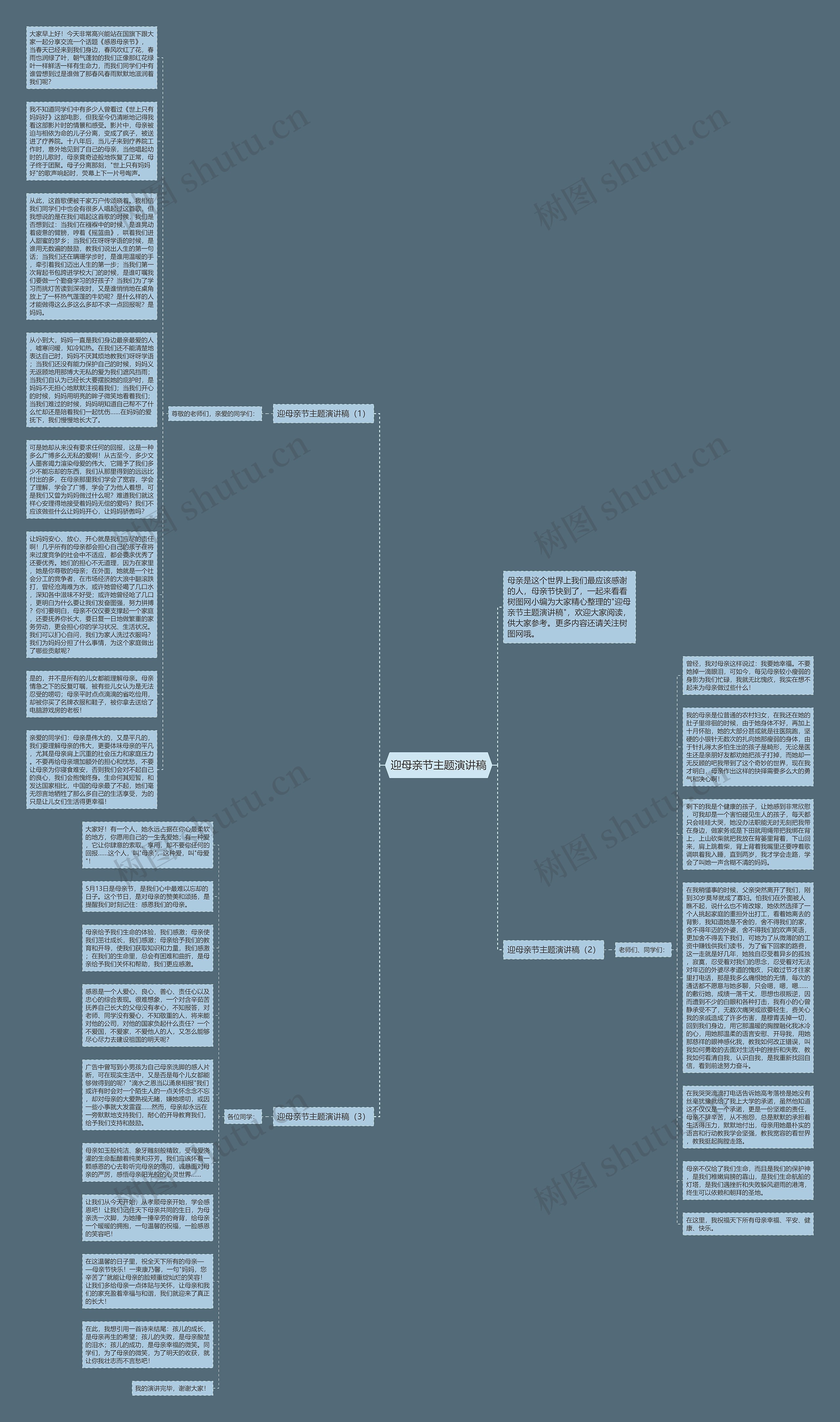 迎母亲节主题演讲稿思维导图