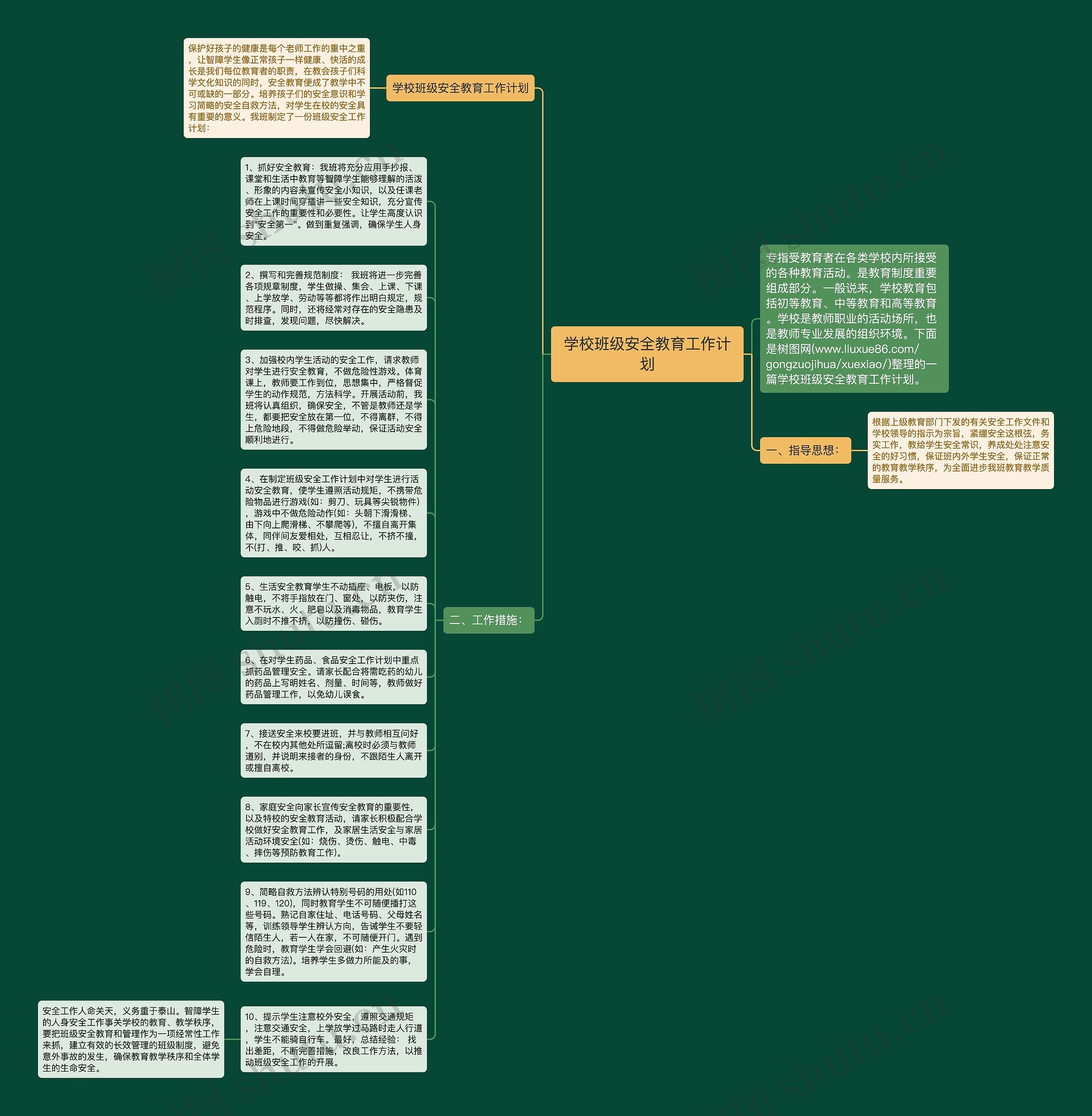 学校班级安全教育工作计划思维导图