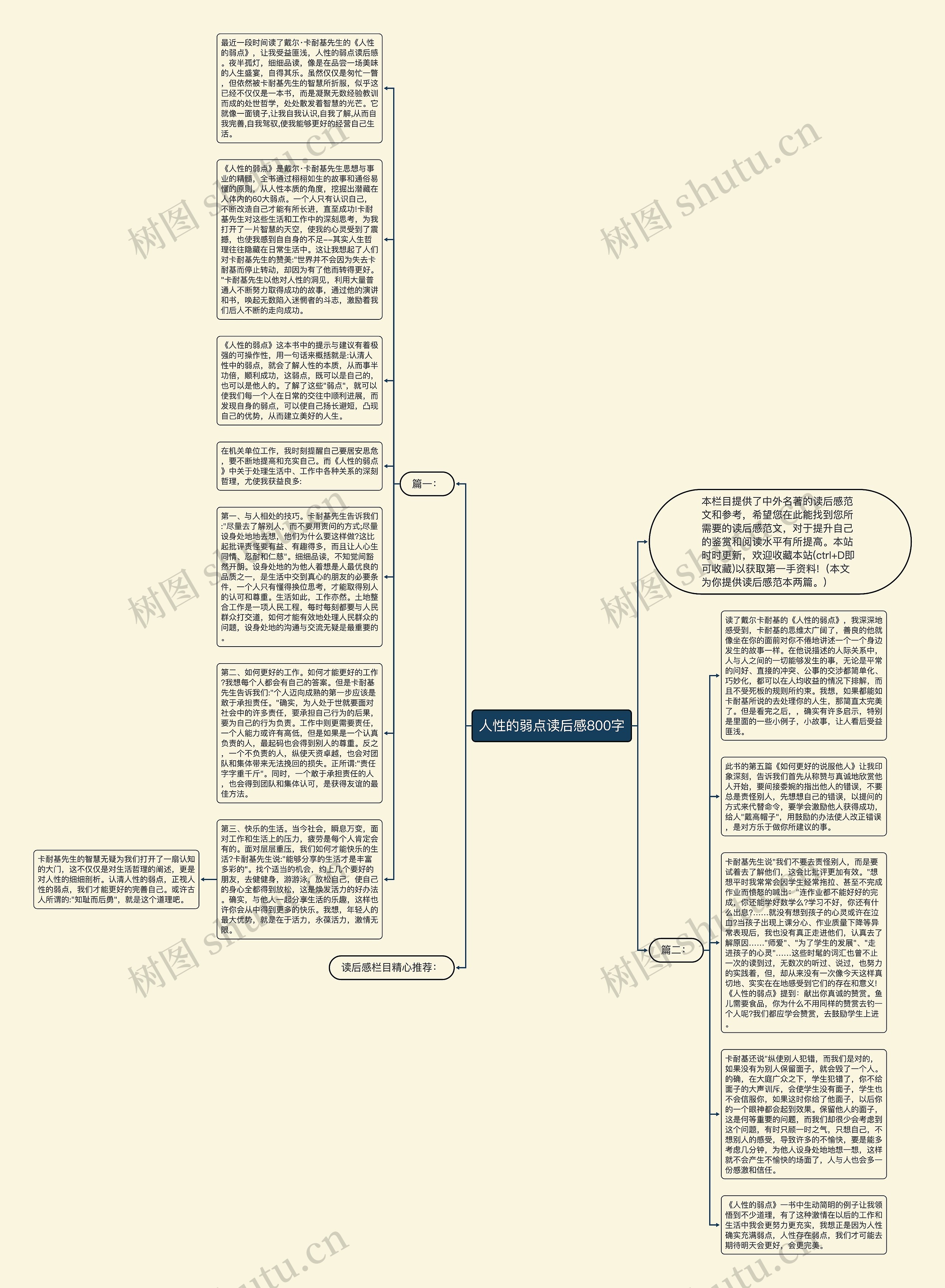 人性的弱点读后感800字思维导图高清图 人性的弱点读后感800字思维导图