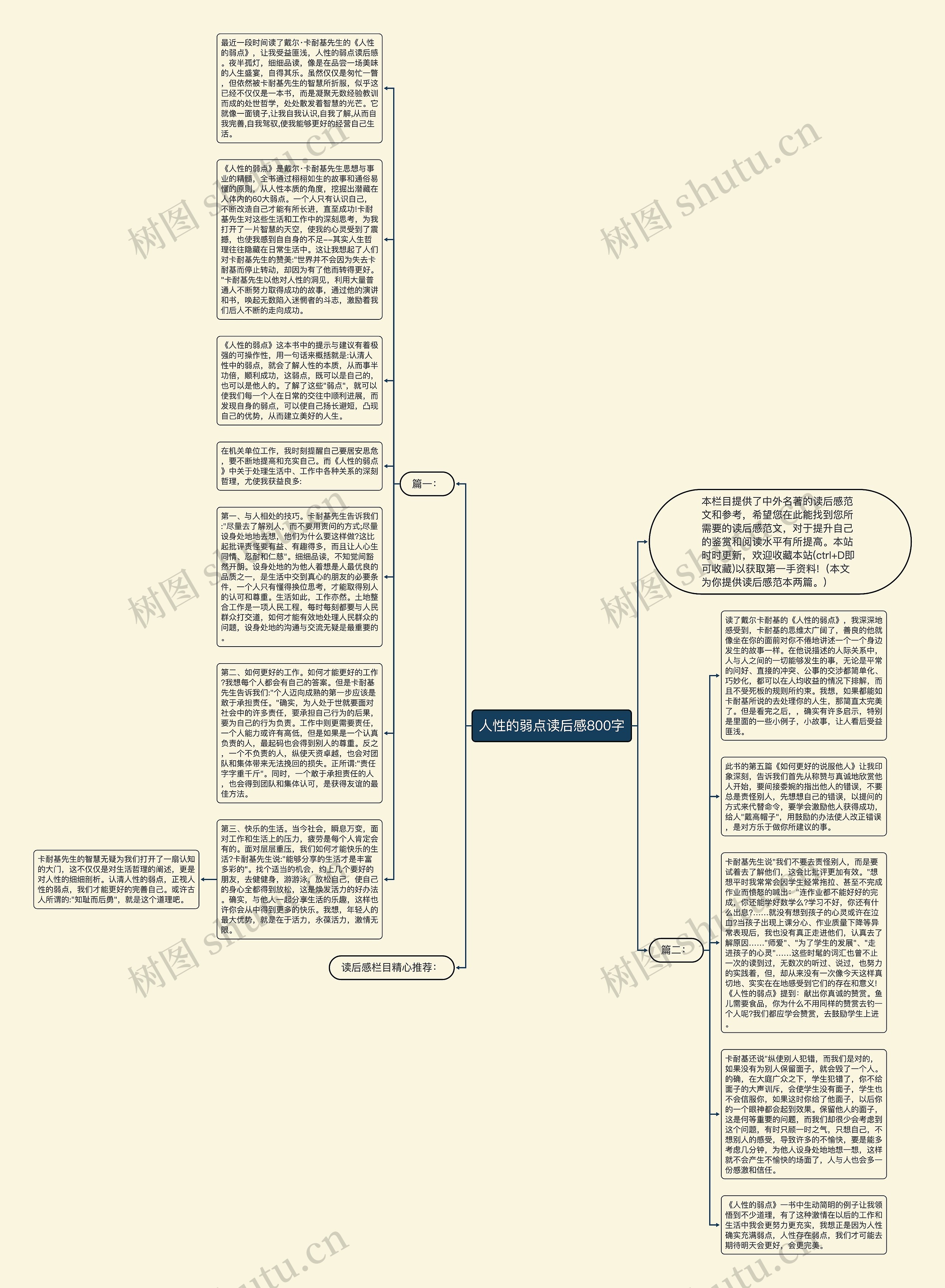 人性的弱点读后感800字思维导图
