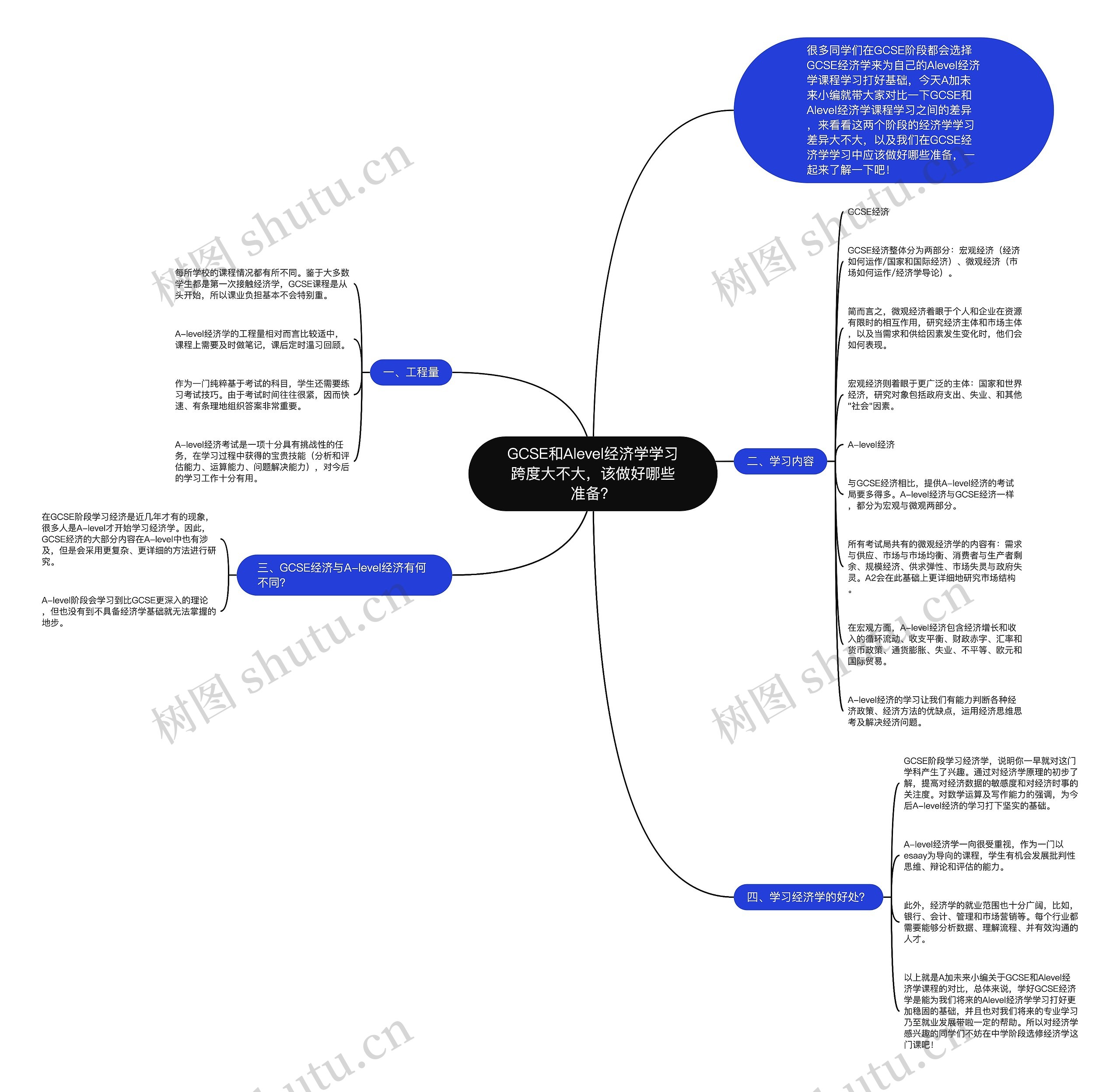 GCSE和Alevel经济学学习跨度大不大,该做好哪些准备? GCSE和Alevel经济学学习跨度大不大,该做好哪些准备?