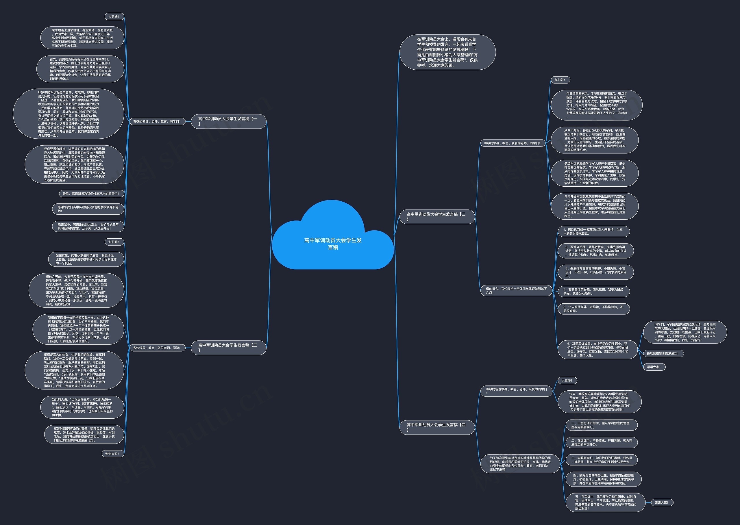 高中军训动员大会学生发言稿思维导图