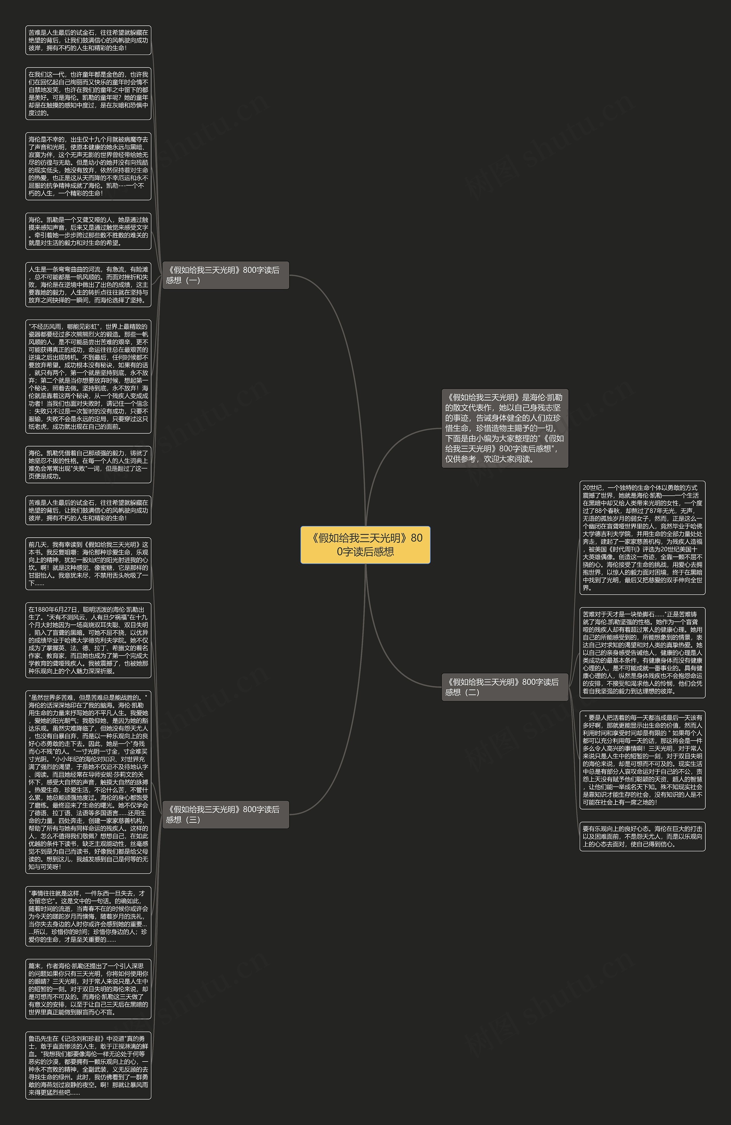 《假如给我三天光明》800字读后感想思维导图