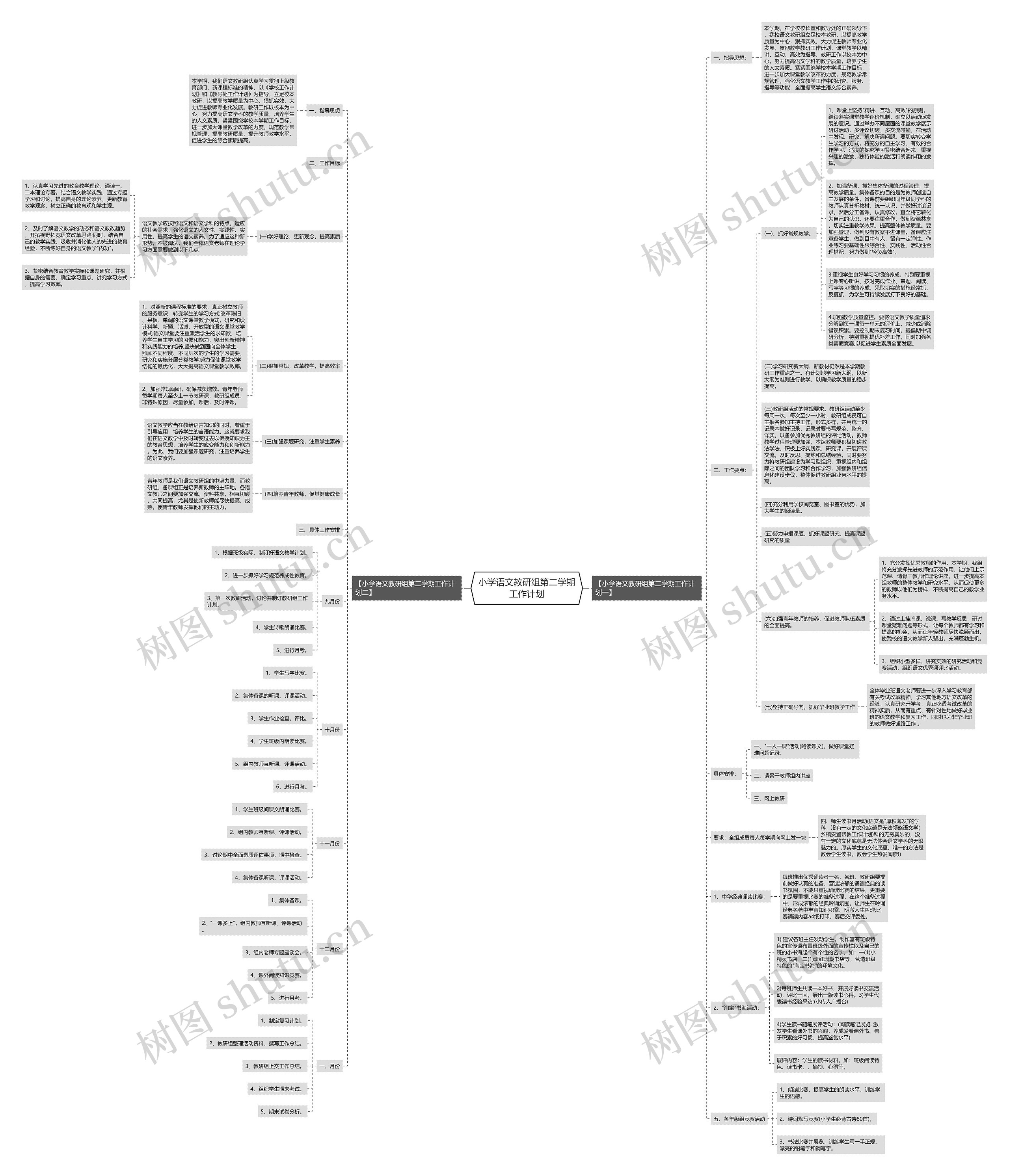 小学语文教研组第二学期工作计划思维导图