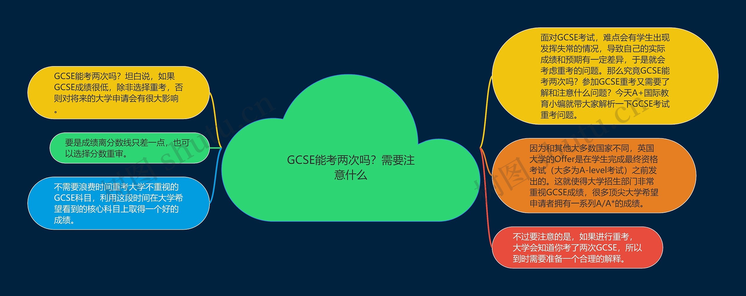 GCSE能考两次吗？需要注意什么