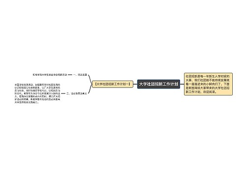 大学社团招新工作计划