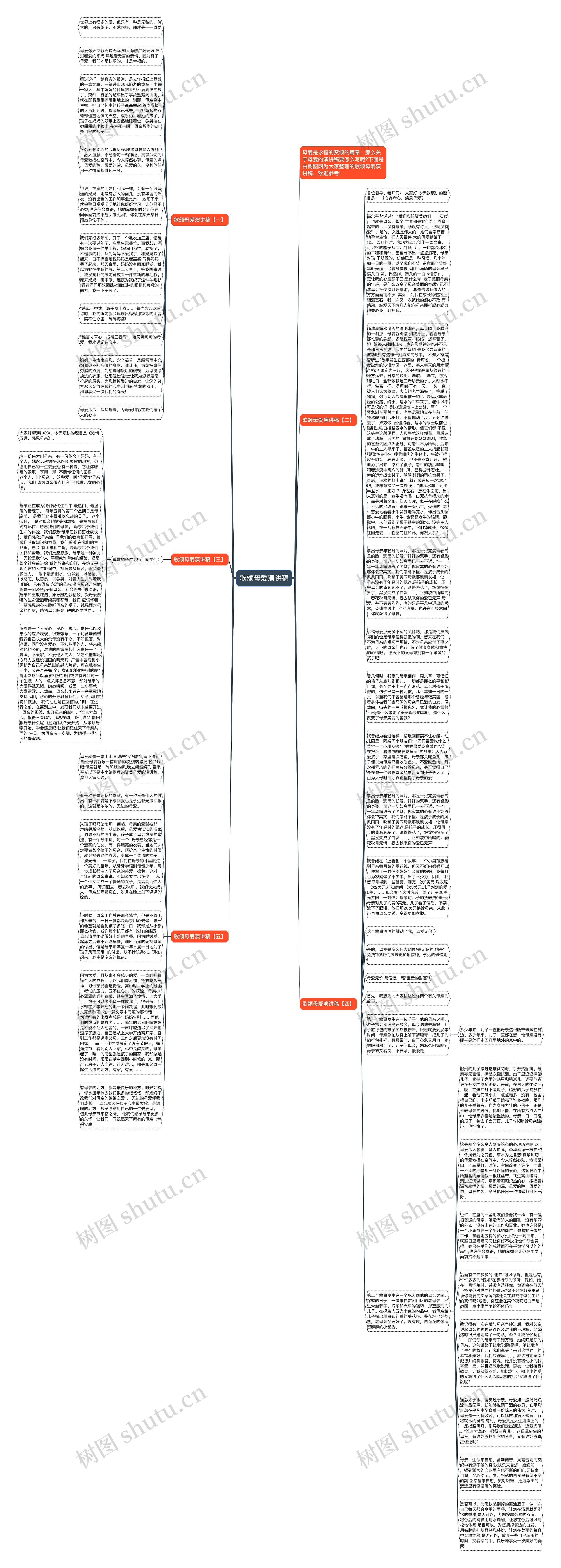 歌颂母爱演讲稿思维导图