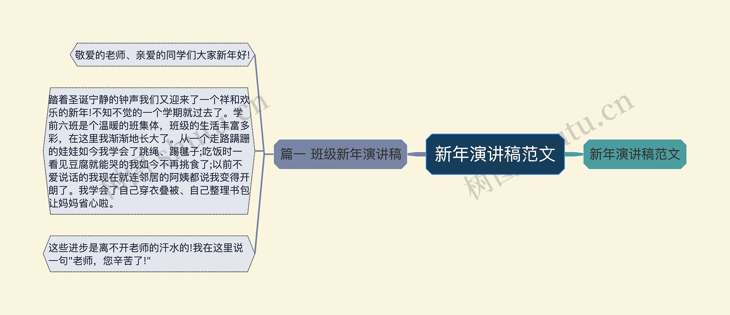 新年演讲稿范文思维导图