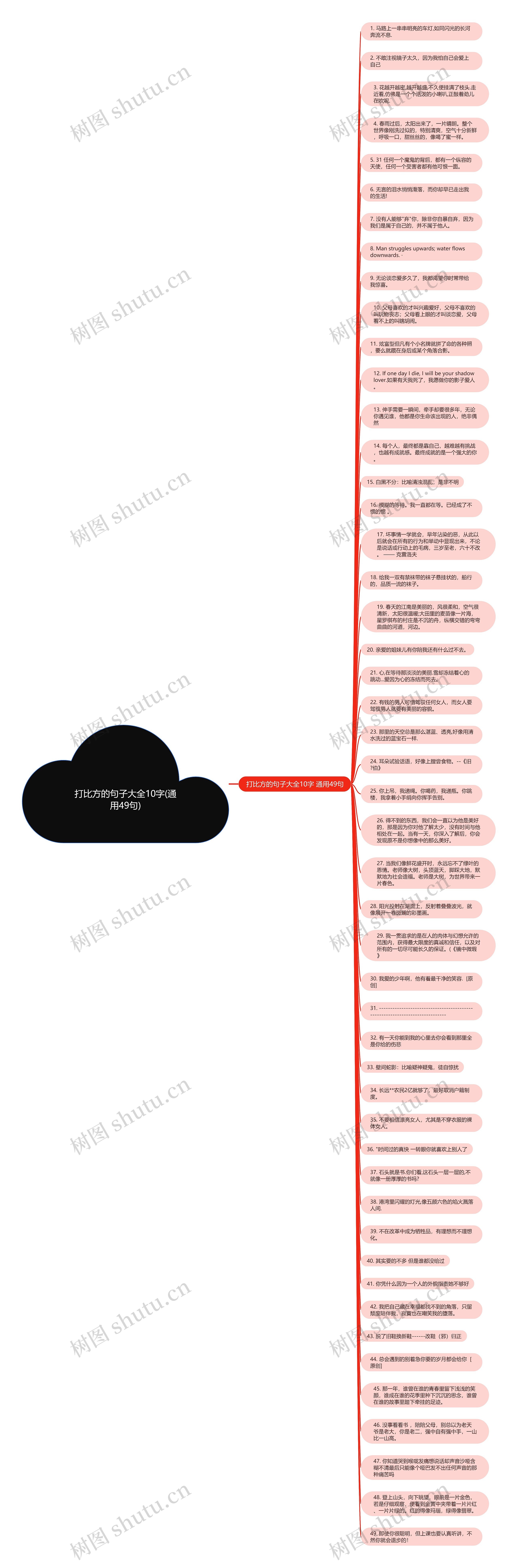 打比方的句子大全10字(通用49句)思维导图