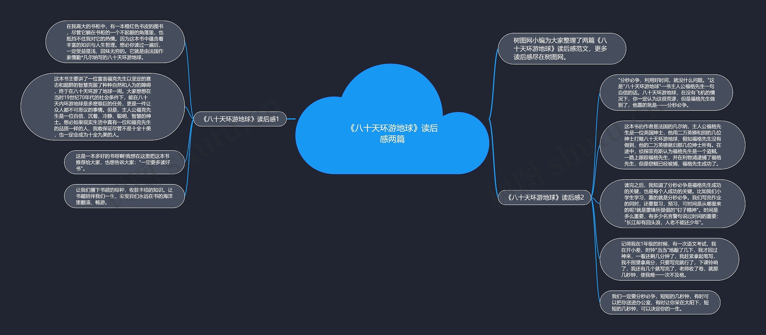 《八十天环游地球》读后感两篇思维导图