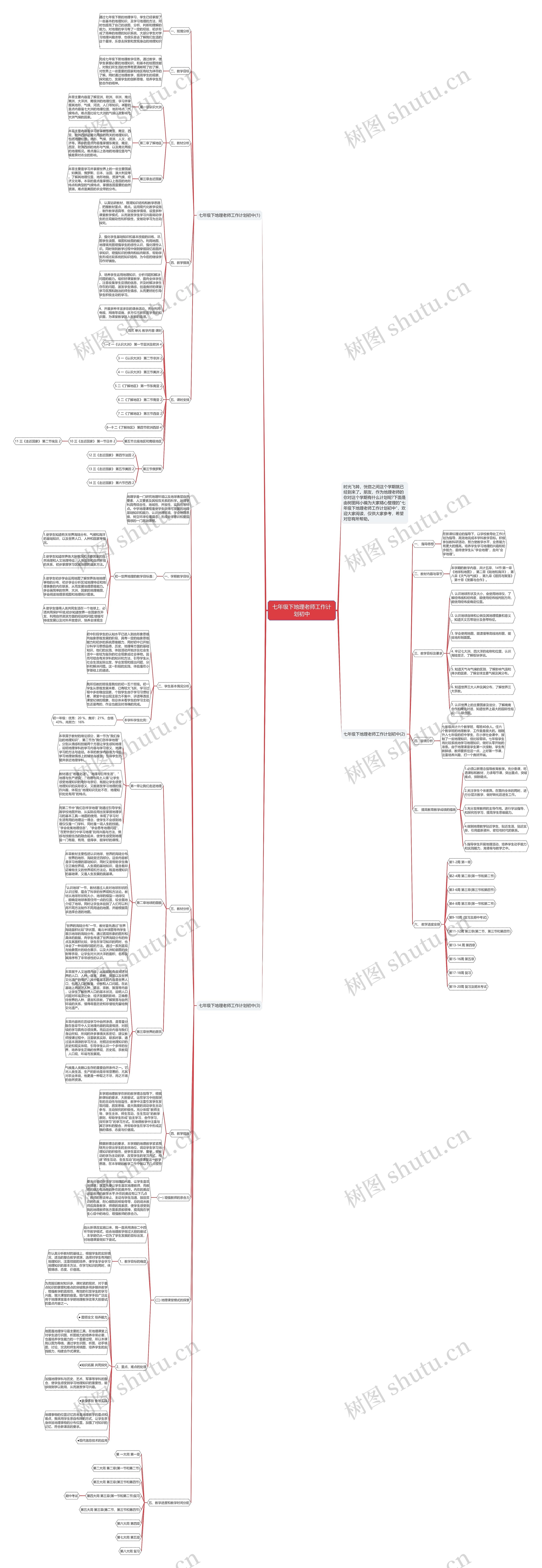 七年级下地理老师工作计划初中思维导图