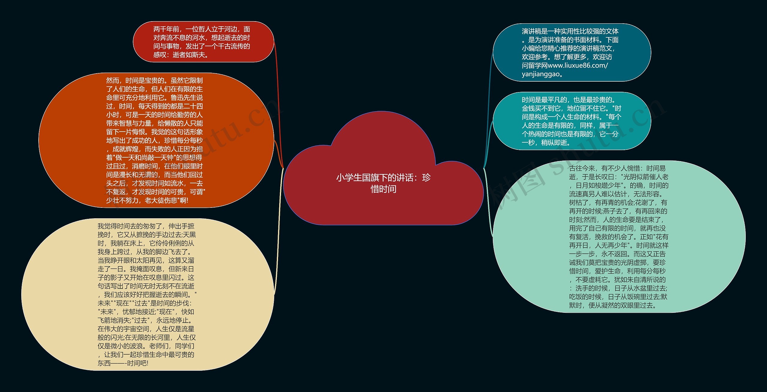 小学生国旗下的讲话：珍惜时间思维导图