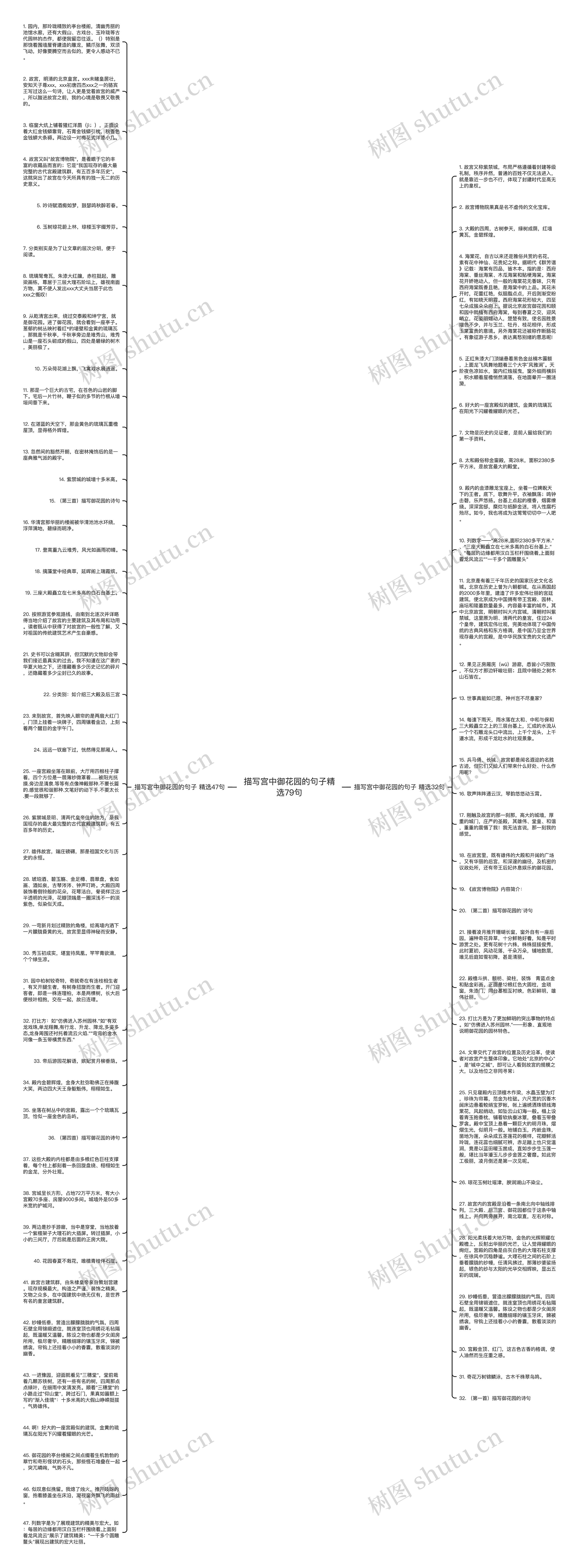 描写宫中御花园的句子精选79句思维导图