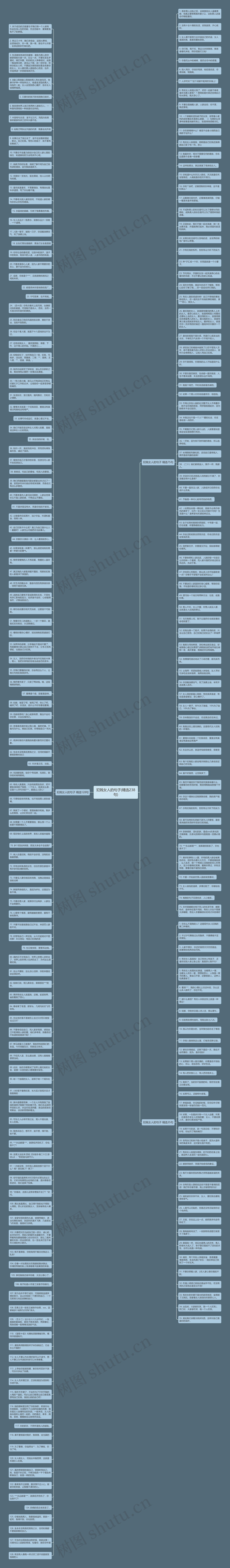 犯贱女人的句子(精选238句)思维导图