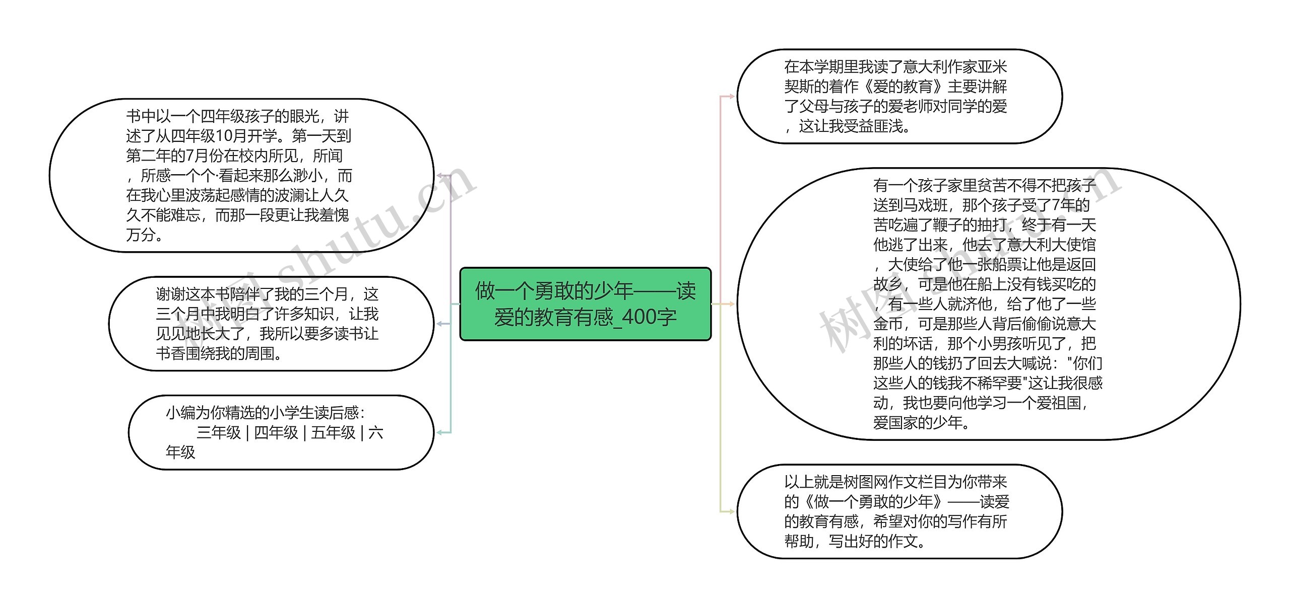 做一个勇敢的少年——读爱的教育有感_400字