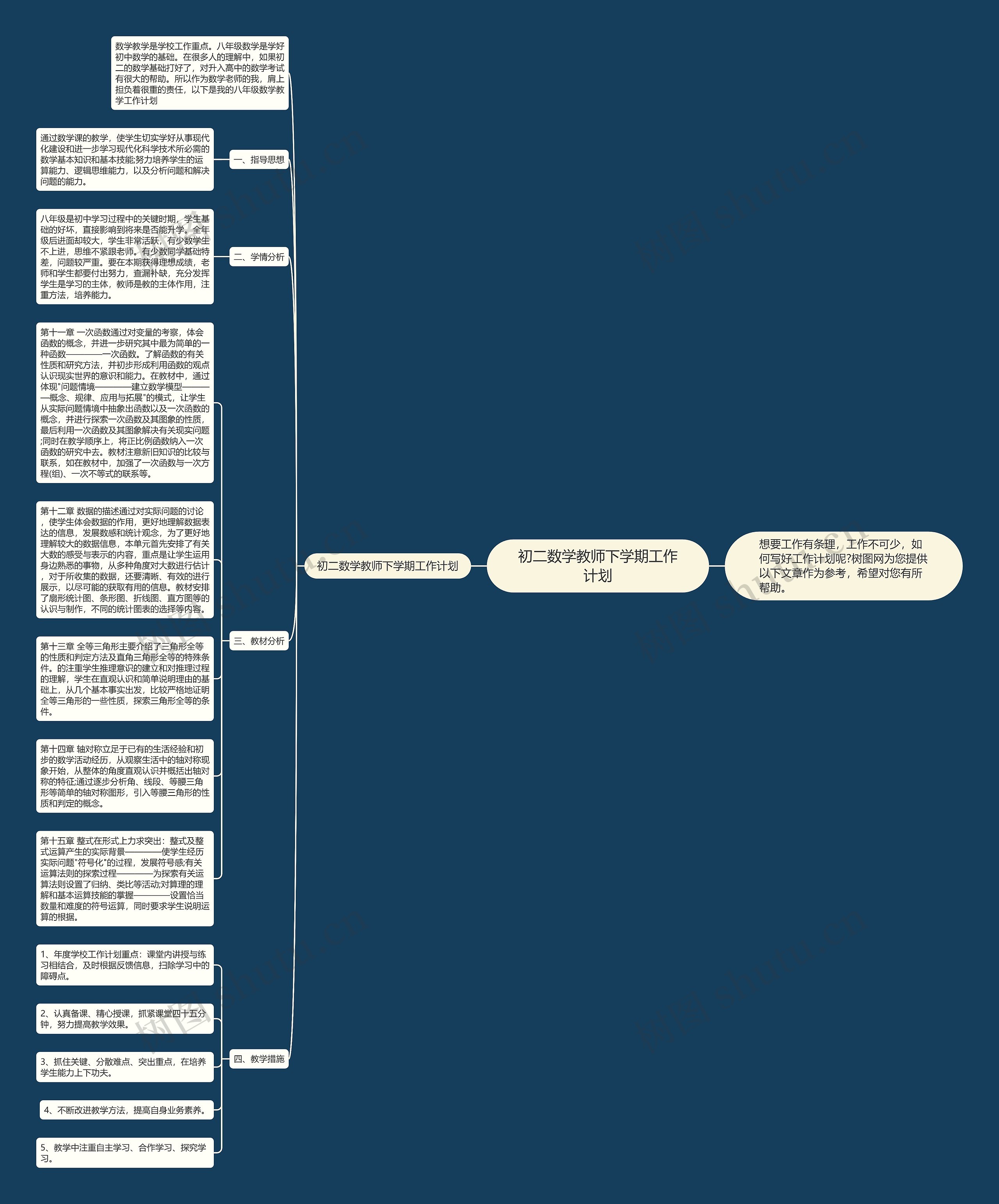 初二数学教师下学期工作计划思维导图