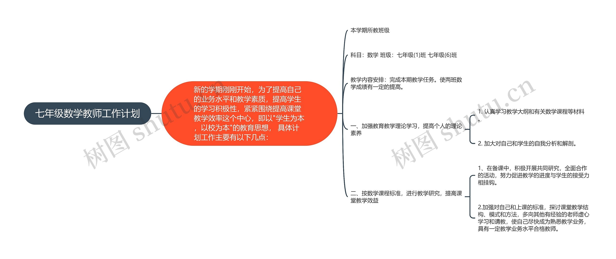 七年级数学教师工作计划