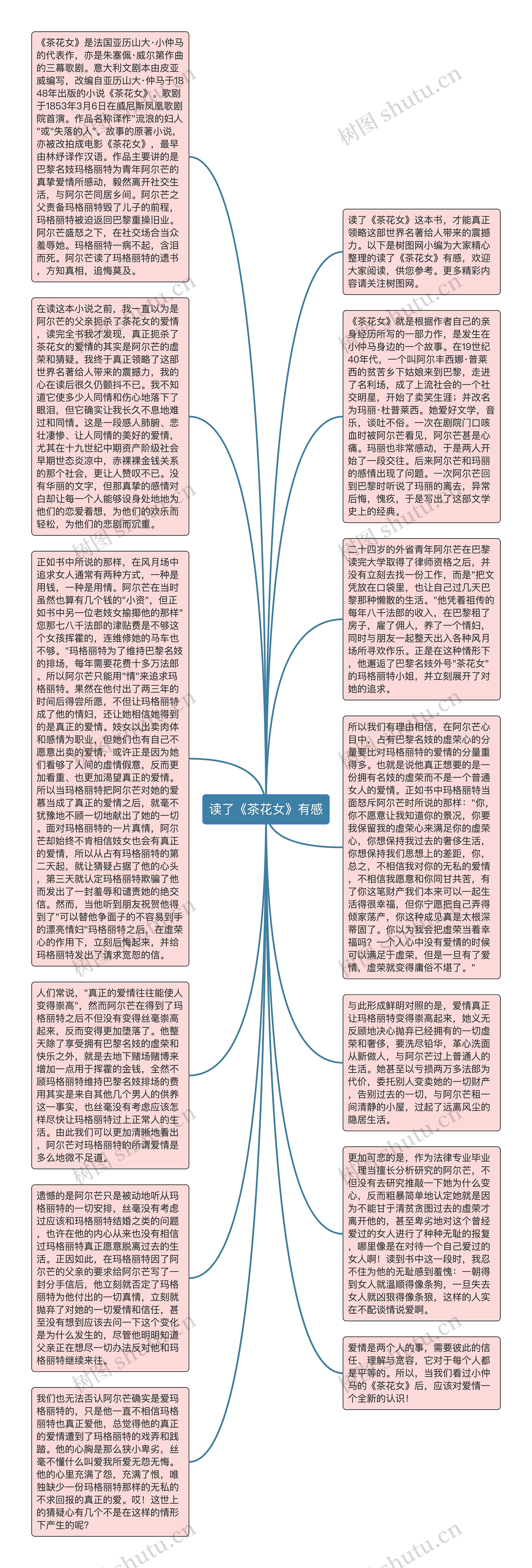 读了《茶花女》有感