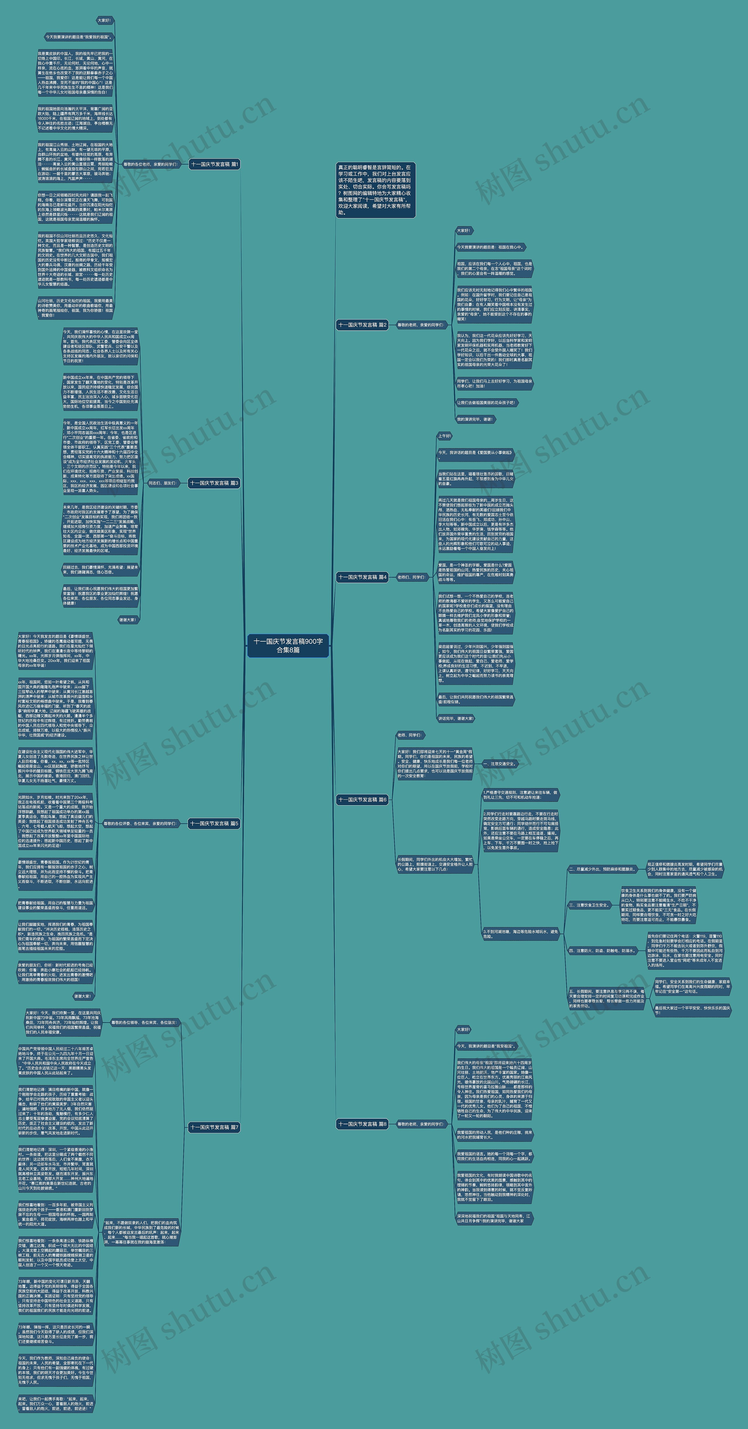 十一国庆节发言稿900字合集8篇思维导图
