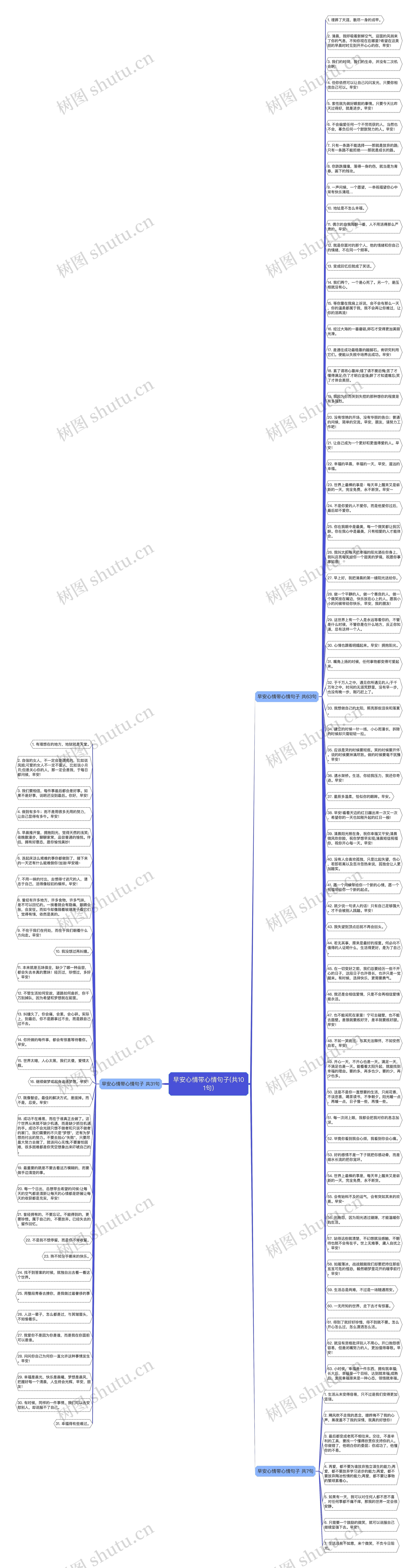 早安心情带心情句子(共101句)思维导图