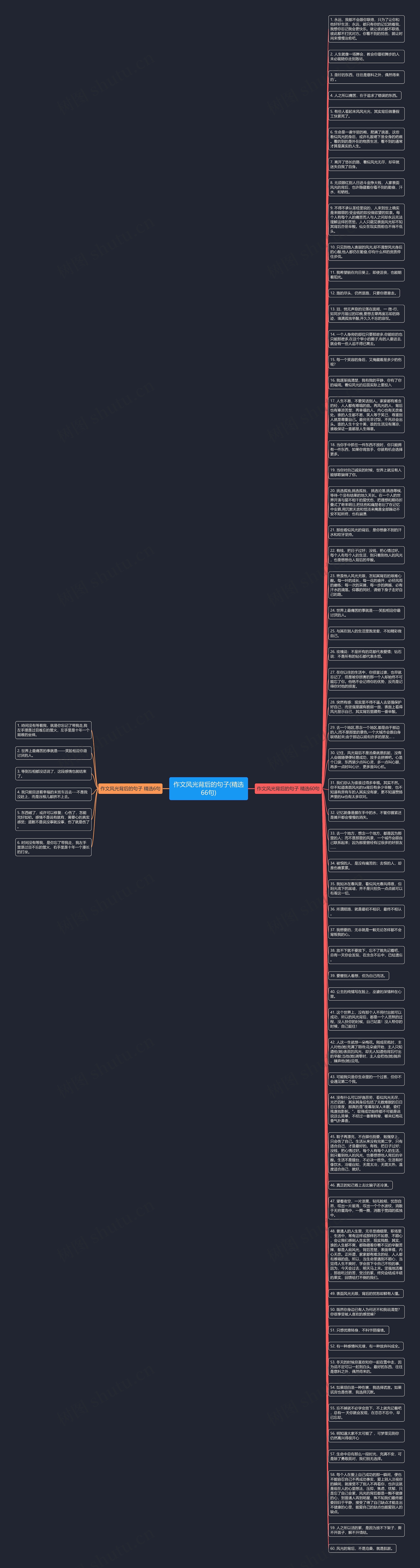 作文风光背后的句子(精选66句)思维导图