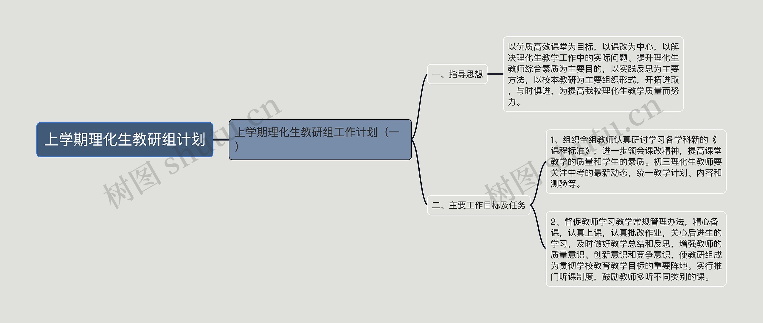 上学期理化生教研组计划思维导图