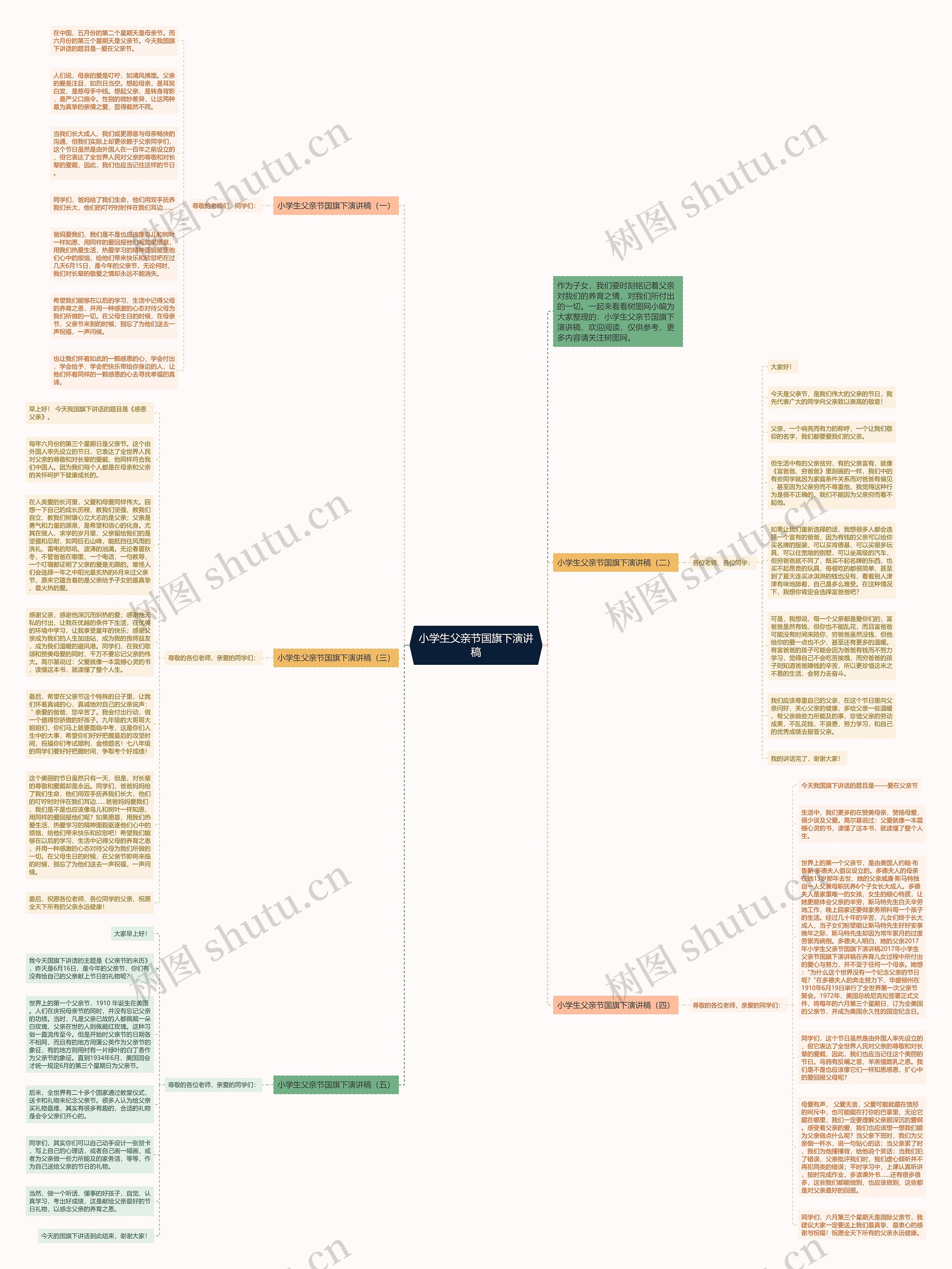 小学生父亲节国旗下演讲稿思维导图