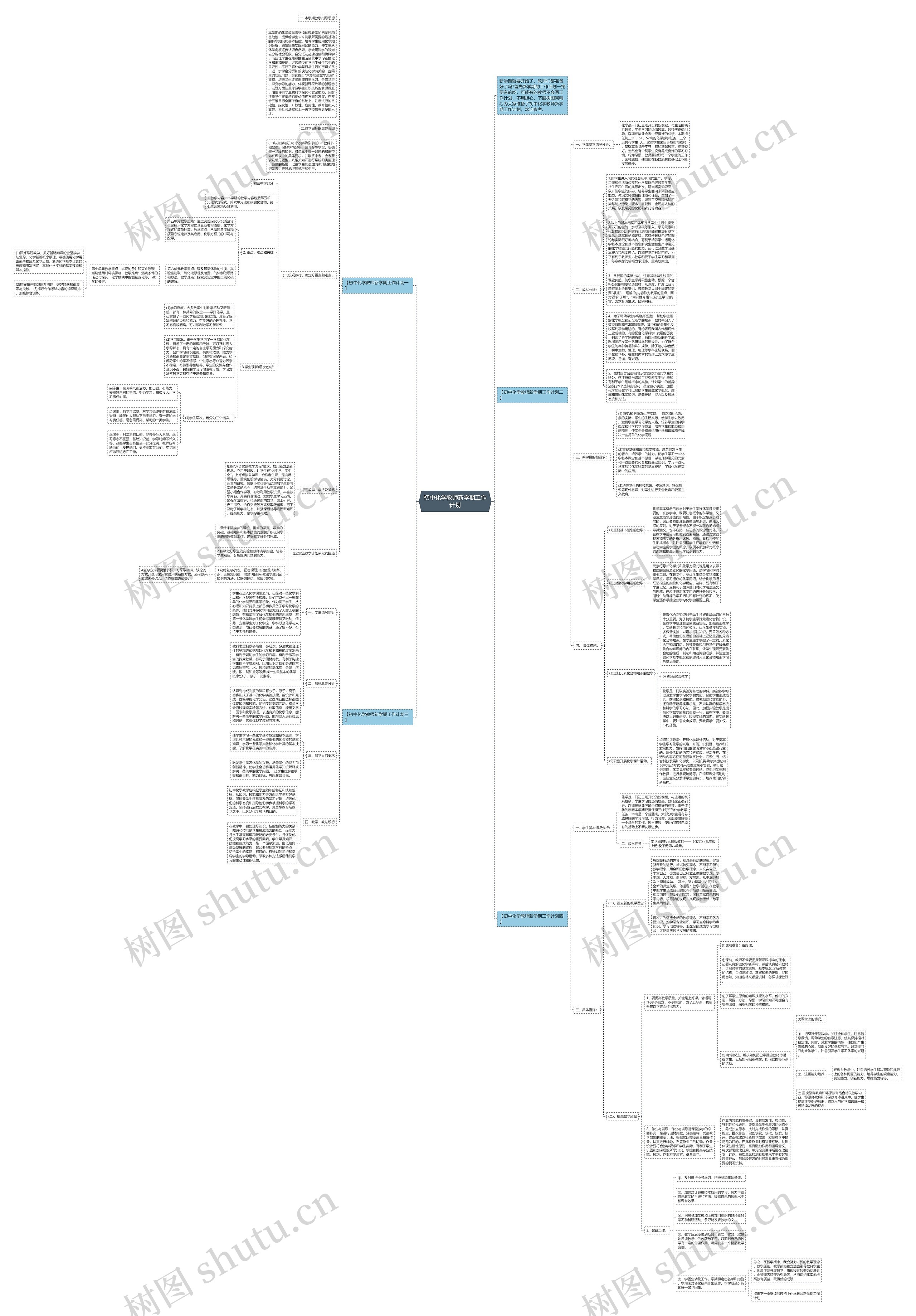 初中化学教师新学期工作计划思维导图