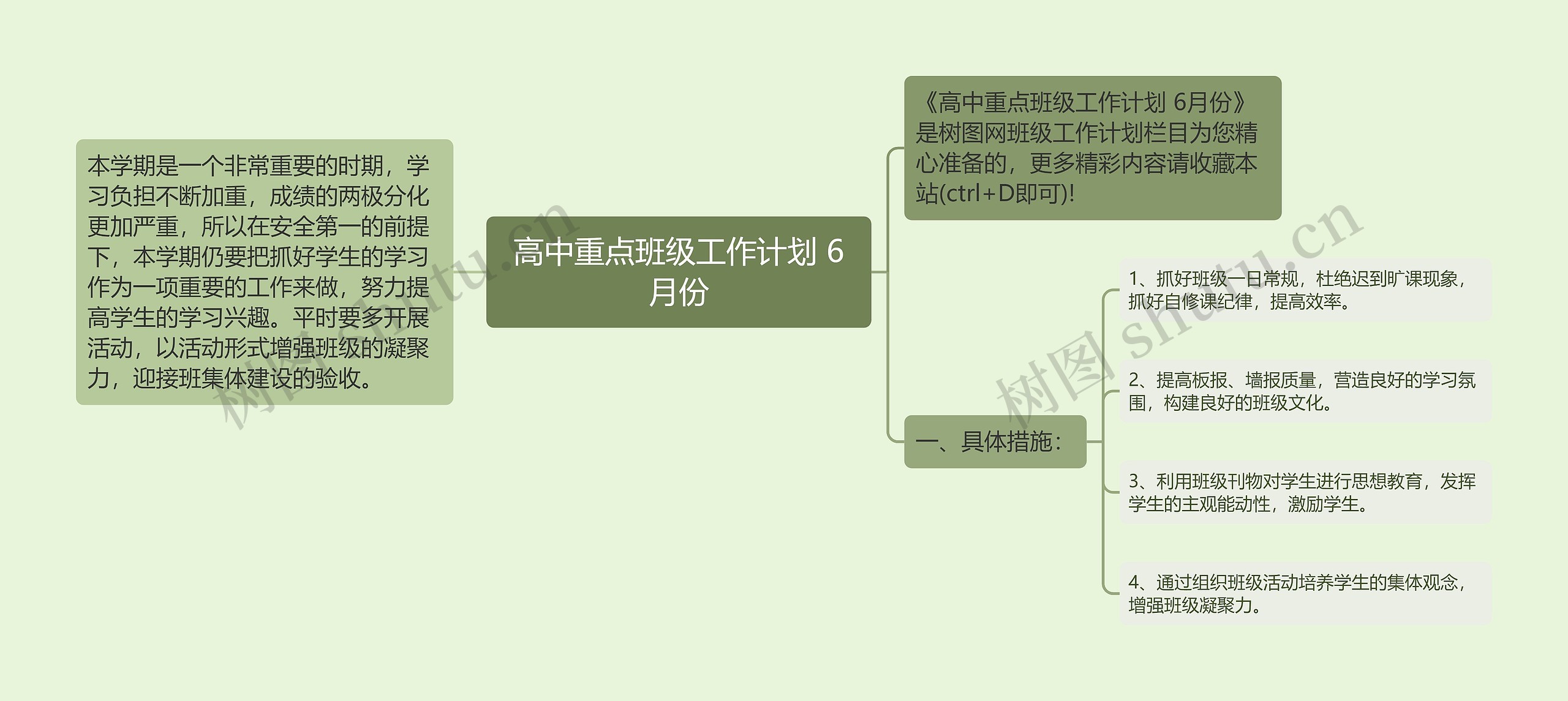 高中重点班级工作计划 6月份