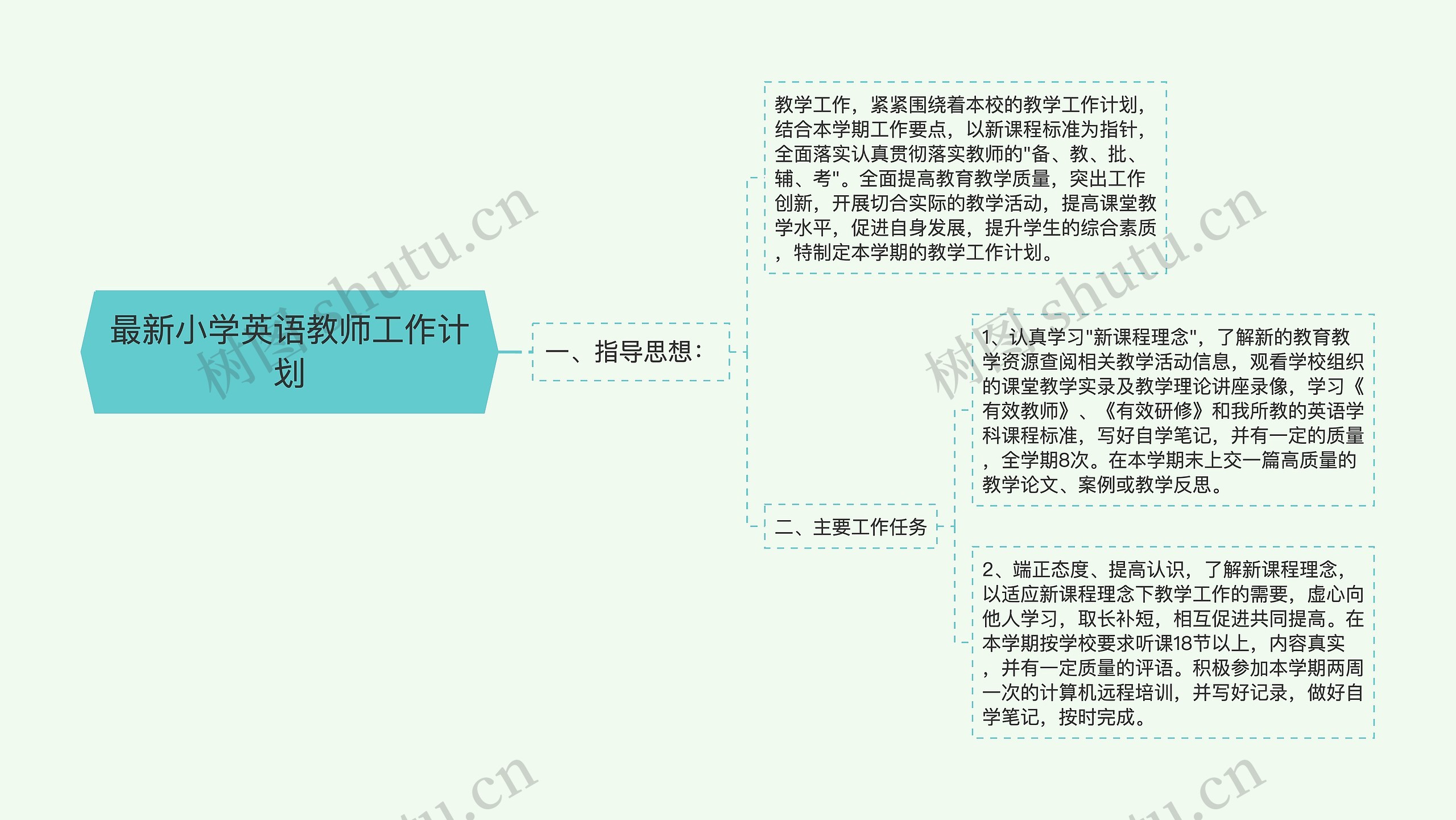 最新小学英语教师工作计划