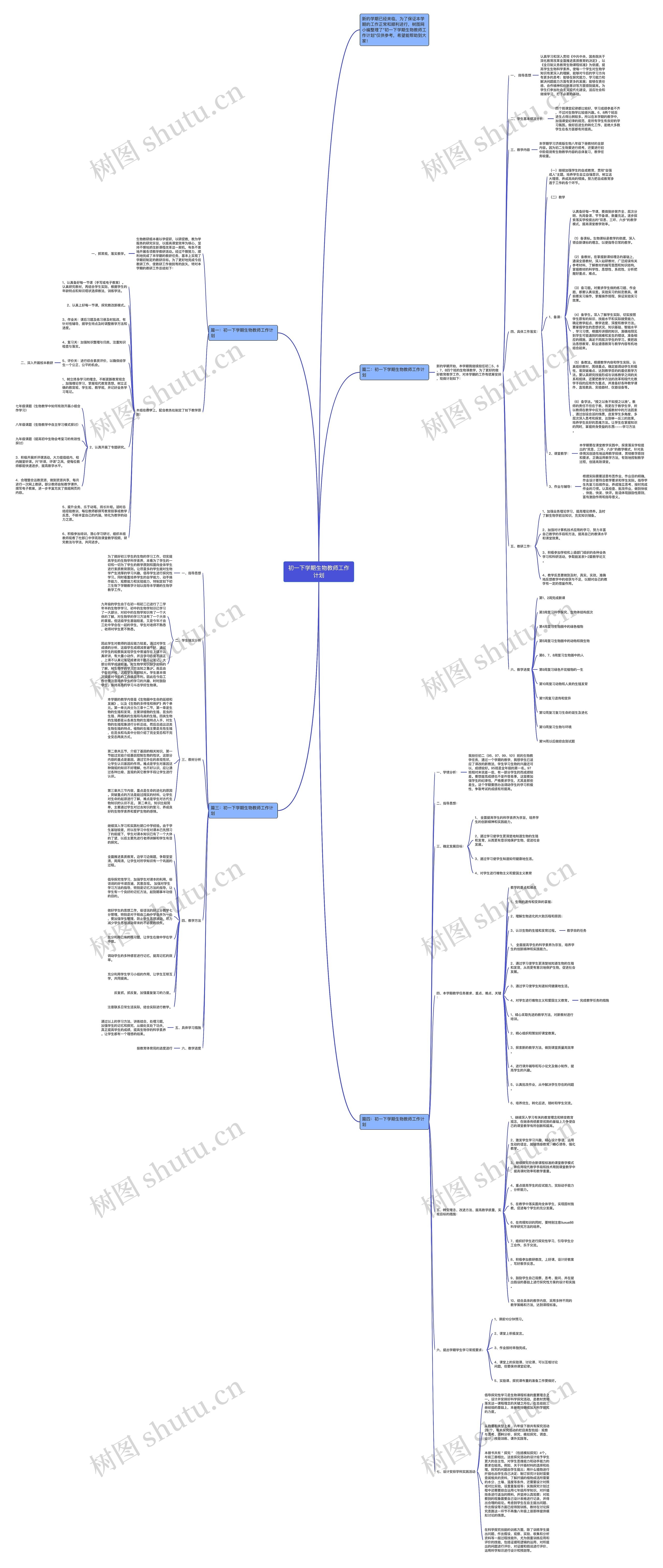 初一下学期生物教师工作计划思维导图高清图 初一下学期生物教师工作计划思维导图
