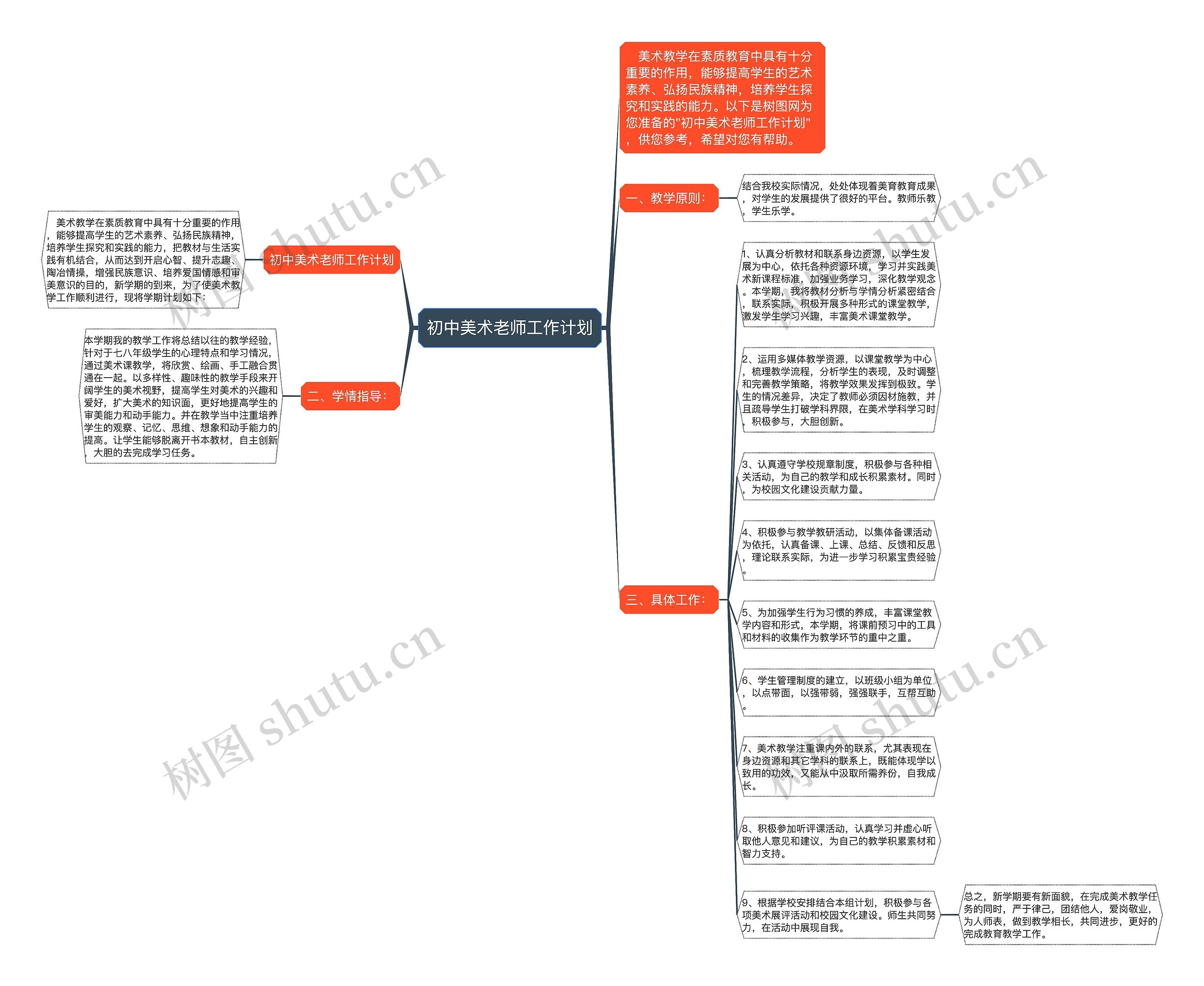 初中美术老师工作计划思维导图